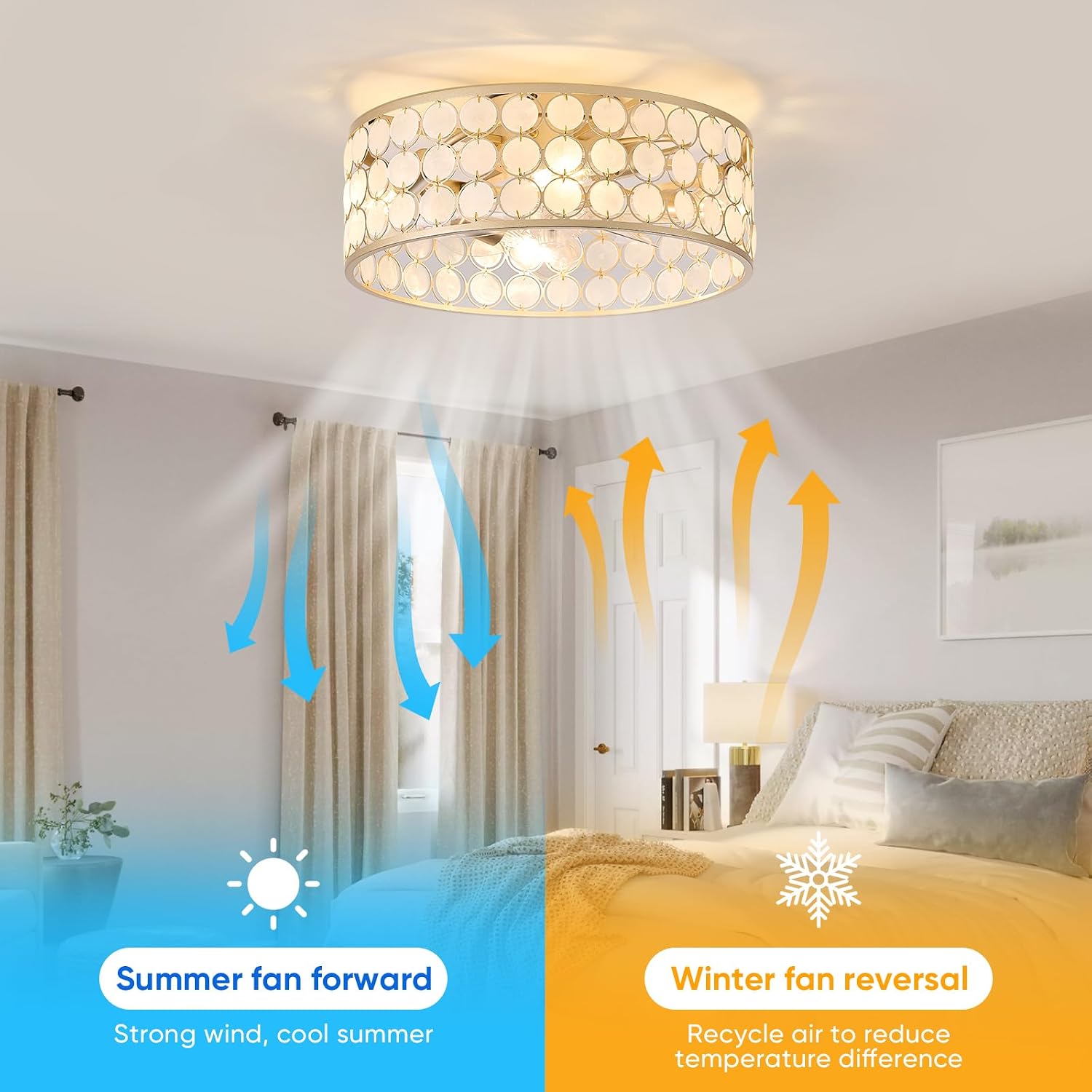 20'Boho Ceiling Fans with Lights and Remote Capiz Fandelier Ceiling Fan with Light Coastal Enclosed Caged Ceiling Fan for Bedroom，Nursery,Foyer,Kitchen(6 Speeds Gold Shade and White Shells )