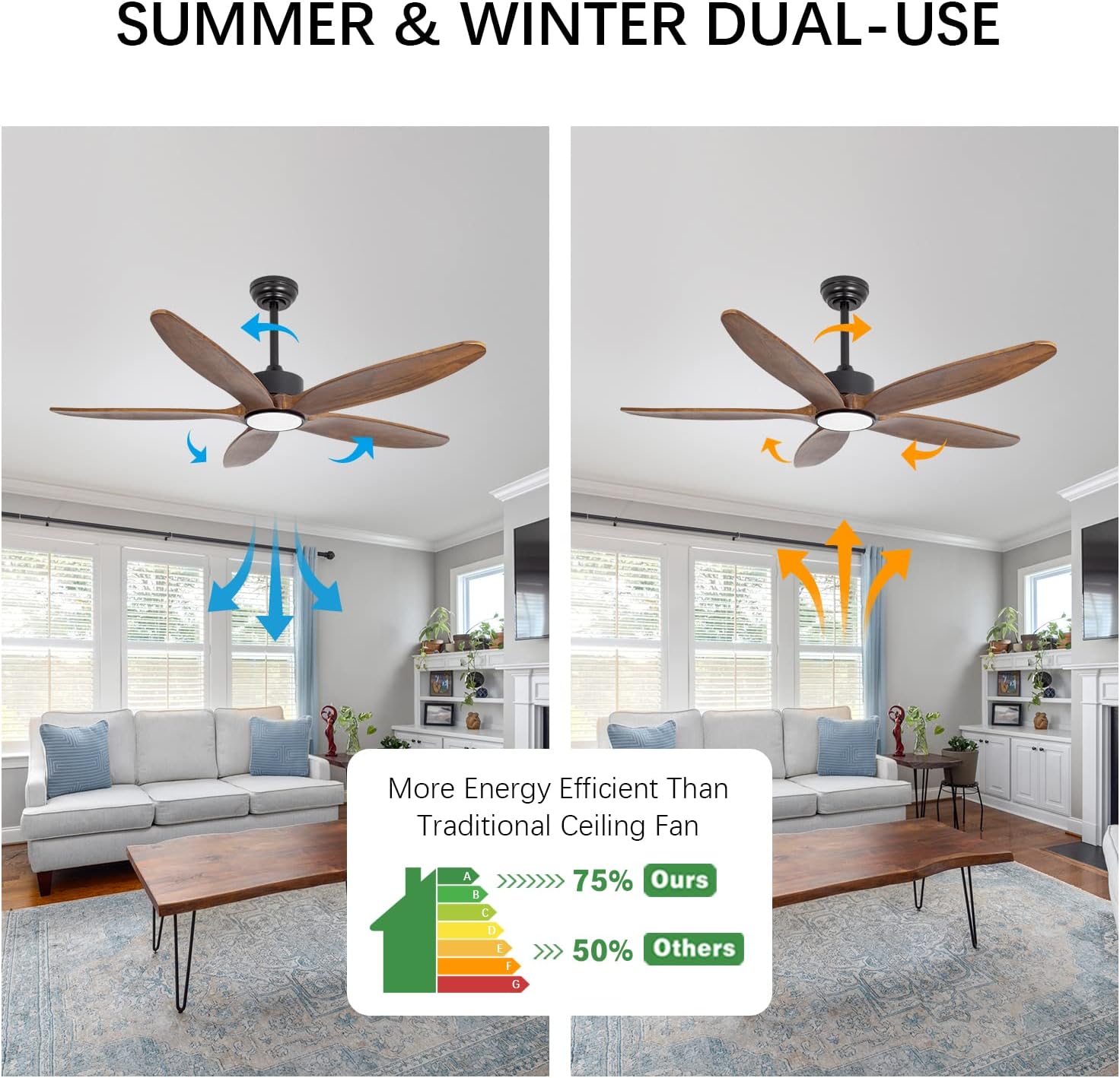 5 Wood Blades Ceiling Fan with Light and Remote,Quiet Reversible DC Motor,6 Wind Speed,LED Dimmable and Memory,for Bedroom/Patios/Living Room,52 inch,Dark Walnut Wood Blades