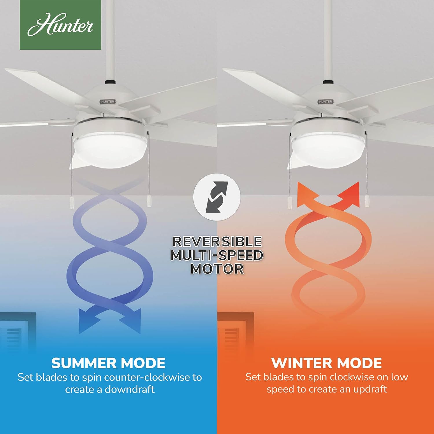 Hunter Fan 44 inch Indoor Ceiling Fan with LED Light, White Ceiling Fan with Pull Chain, For Bedroom,Office, Kitchen, Living Room, 5 Blades (Renewed)
