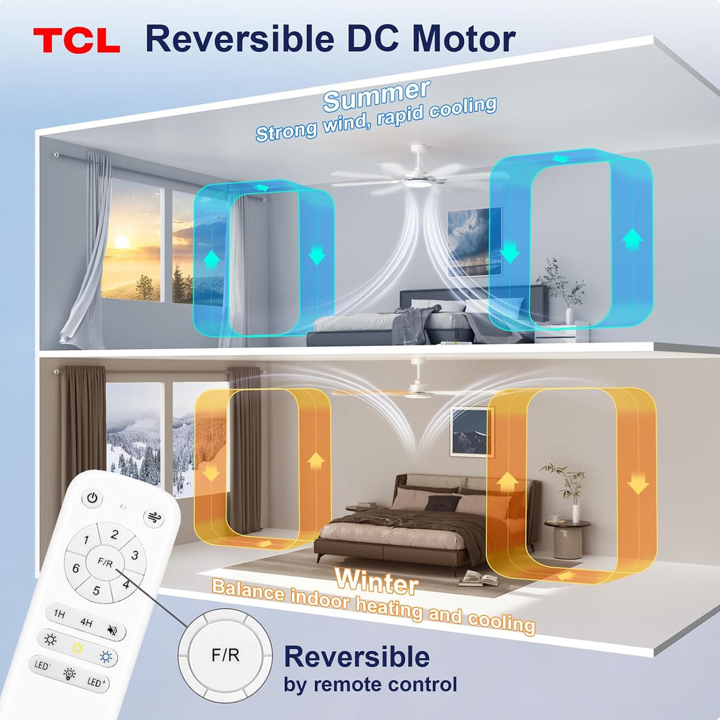TCL Ceiling Fans with Lights and Remote: 8 Blades, Quiet Reversible DC Motor, Dimmable Super Bright LED, Noiseless Large Modern Fan for Room, Outdoor, Commercial and Industrial Use (White, 62 Inch)