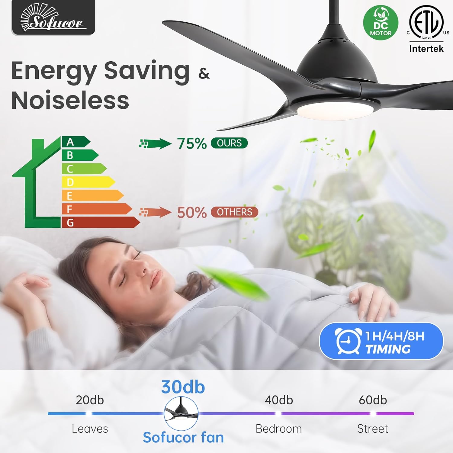 Sofucor 52 Inch Smart Ceiling Fan with Light, Modern Ceiling Fan with 3 Plastic Blade, Quiet, Dimmable, Compatible with Alexa/Google/App, 6 Speeds 7000CFM, Timer Quiet Reversible DC Motor, Black