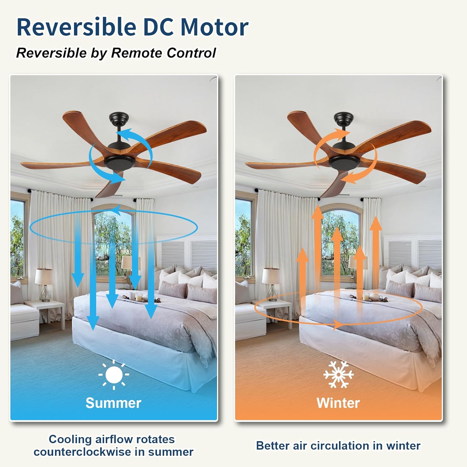 52Inch Ceiling Fan No Light and Remote Control Wood Ceiling Fan Without Light BLDC Reversible Matte Black Outdoor Ceiling Fans for Patio FCC Listed 5*Walnut Blades