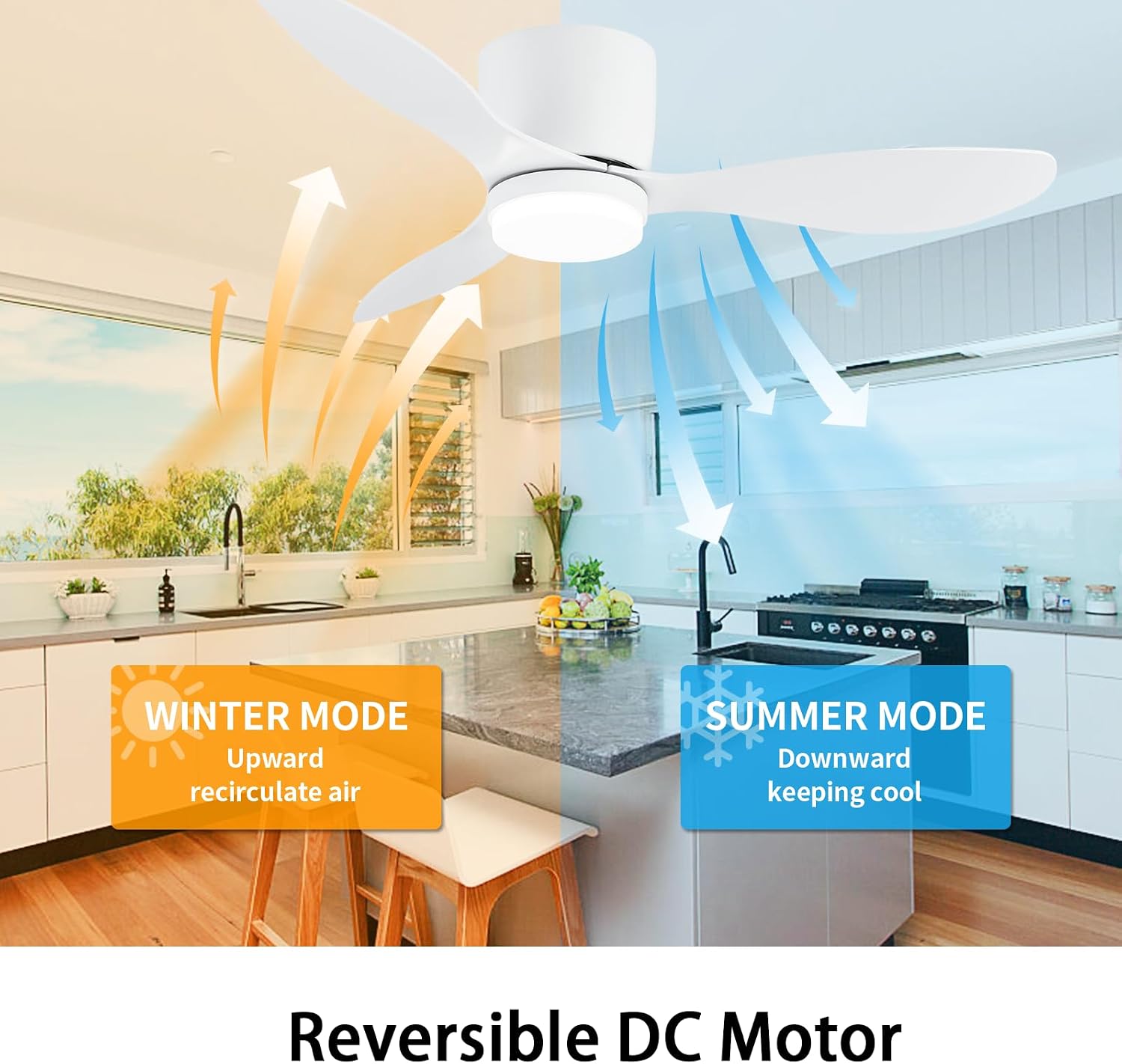 GESUM 42 Inch Ceiling Fans with Lights, Flush Mount Ceiling Fan with APP and Remote Control, Reversible, 6 Speeds, 3CCT Dimmable, White Ceiling Fan with Light for Living Room Bedroom (White)