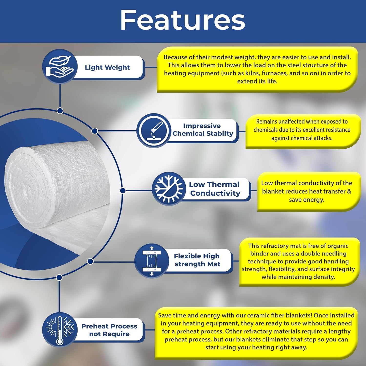 SIMOND STORE Ceramic Fiber Insulation Blanket - 1.5' x 24' x 150', 8# 2400F High Temperature Fireproof Insulation for Furnace, Forge, Kiln, Chimney, Boiler, Stove, Fireplace, Pizza Oven Dishwasher