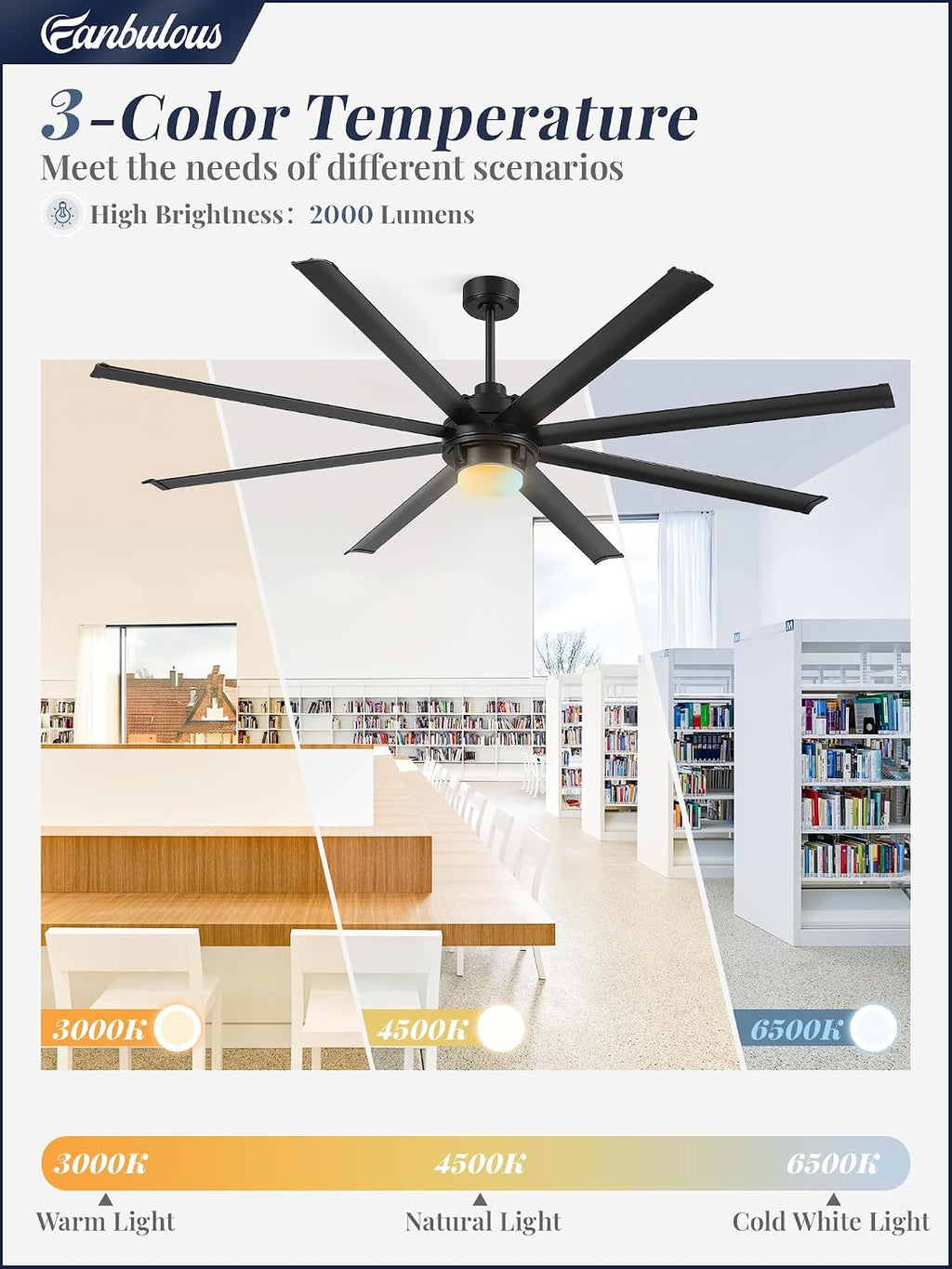 Fanbulous 84 inch Large Ceiling Fan Outdoor Industrial Ceiling Fan with Light and Remote, 6-Speed, 3CCT, 8 Aluminum Blades, Modern Black Big Assed Ceiling Fans for Patios Garage Shop Porch Indoor