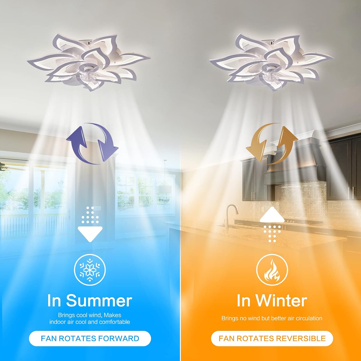 Ceiling Fan with Light,Modern Indoor Flush Mount Ceiling Fan with Dimmable LED Light and Remote Control 3 Color Temperatures 6 Gear Wind Speed for Kids Room Bedroom 100W 32in7in