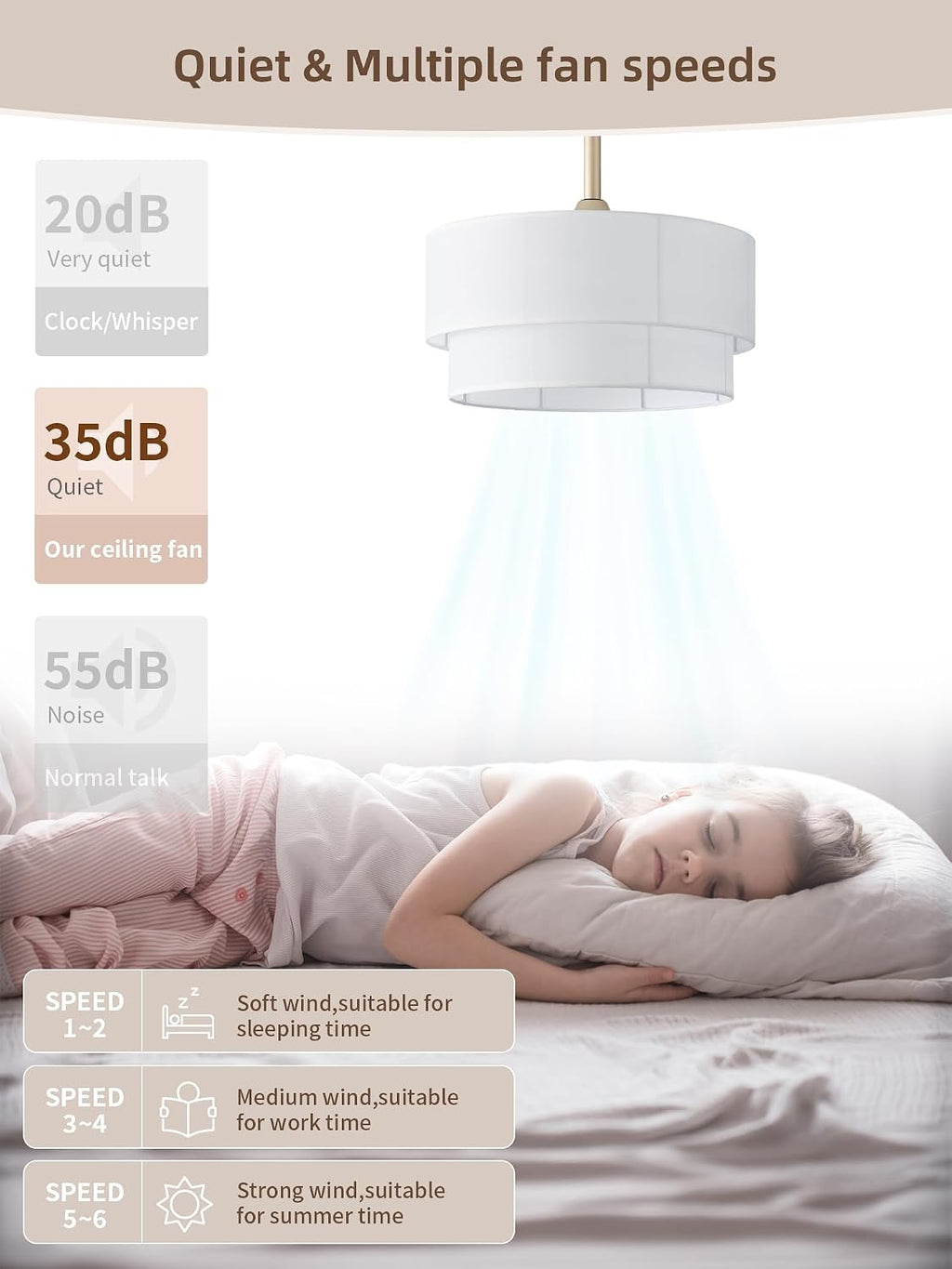 20' Boho Fandelier Ceiling Fans with Lights, Fabric Chandelier Ceiling Fan with Light Remote Control, Caged with 6 Speeds for Living Room, Bedroom, Nursery.