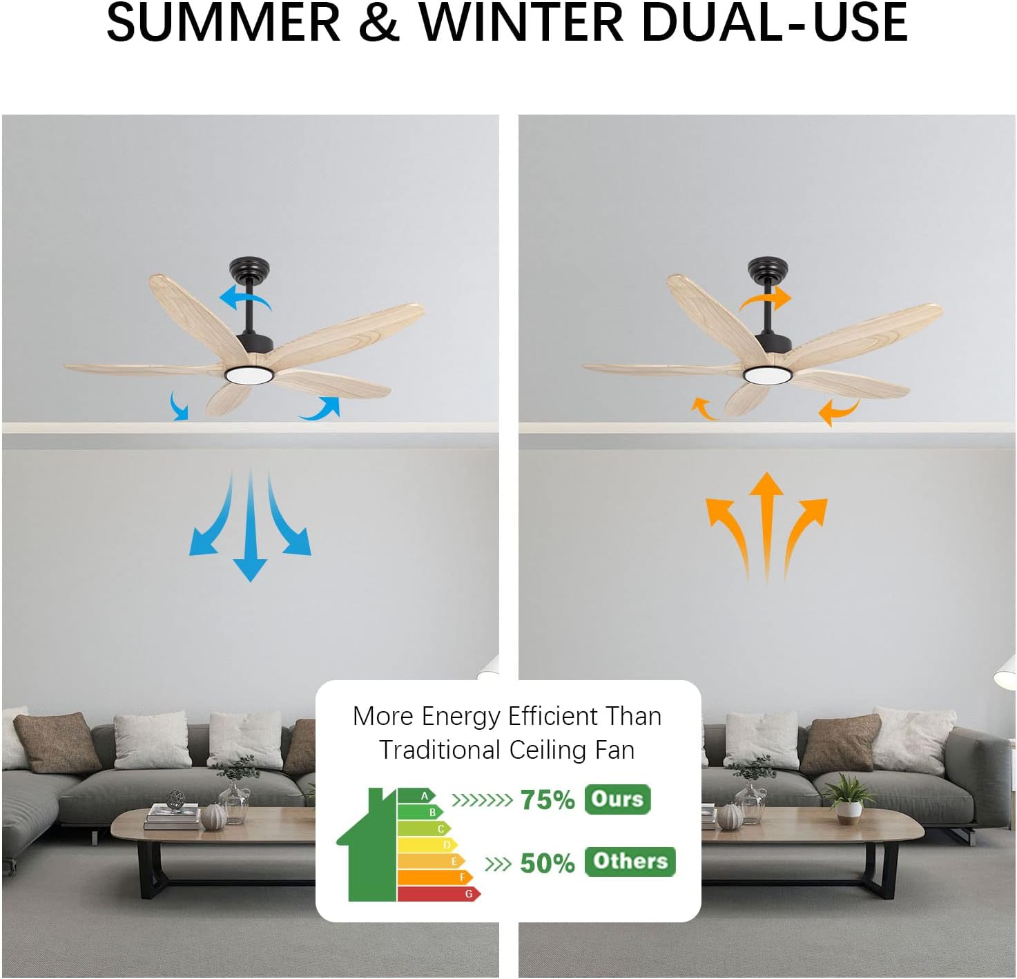 Ceiling Fan with Light and Remote,Quiet Reversible DC Motor,6 Wind Speed,LED Dimmable and Memory,for Bedroom Living Room,52 inch,Natural 5 Wood Blades