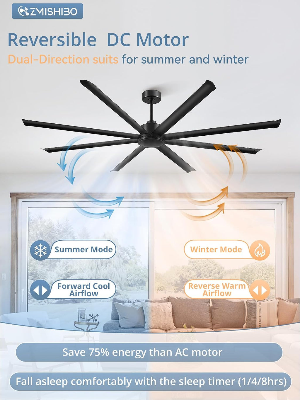 ZMISHIBO 96' Large Industrial Ceiling Fans No light with Aluminum 8 Blades, Commercial HVLS Ceiling Fan without Light,Quiet DC Motor,6 Speeds, Indoor Outdoor Ceiling Fan for Patio, Garage Shop,Black