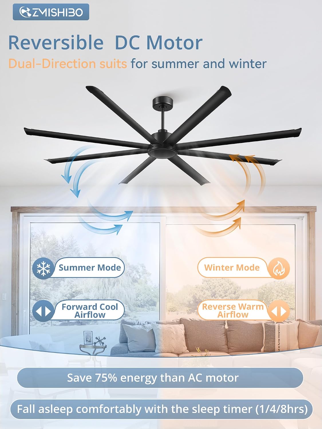 ZMISHIBO 96' Large Industrial Ceiling Fans No light with Aluminum 8 Blades, Commercial HVLS Ceiling Fan without Light,Quiet DC Motor,6 Speeds, Indoor Outdoor Ceiling Fan for Patio, Garage Shop,Black