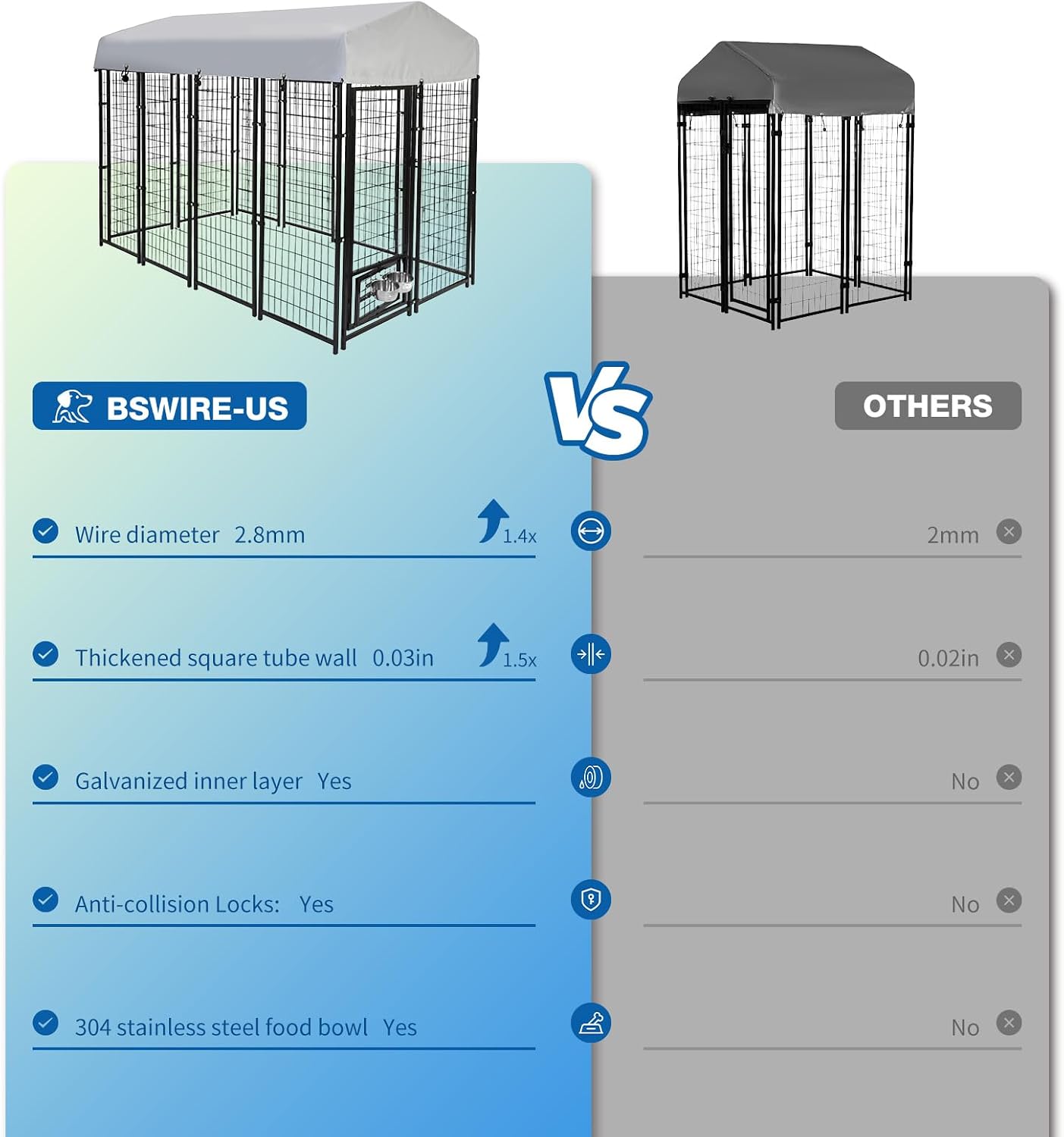 8x4x6 FT Dog Kennel Outdoor for Large Dogs - Heavy Duty Welded Steel Dog Playpen with Waterproof Roof, 360° Rotating Bowls, Latch-Lock Outdoor Dog Run Enclosure