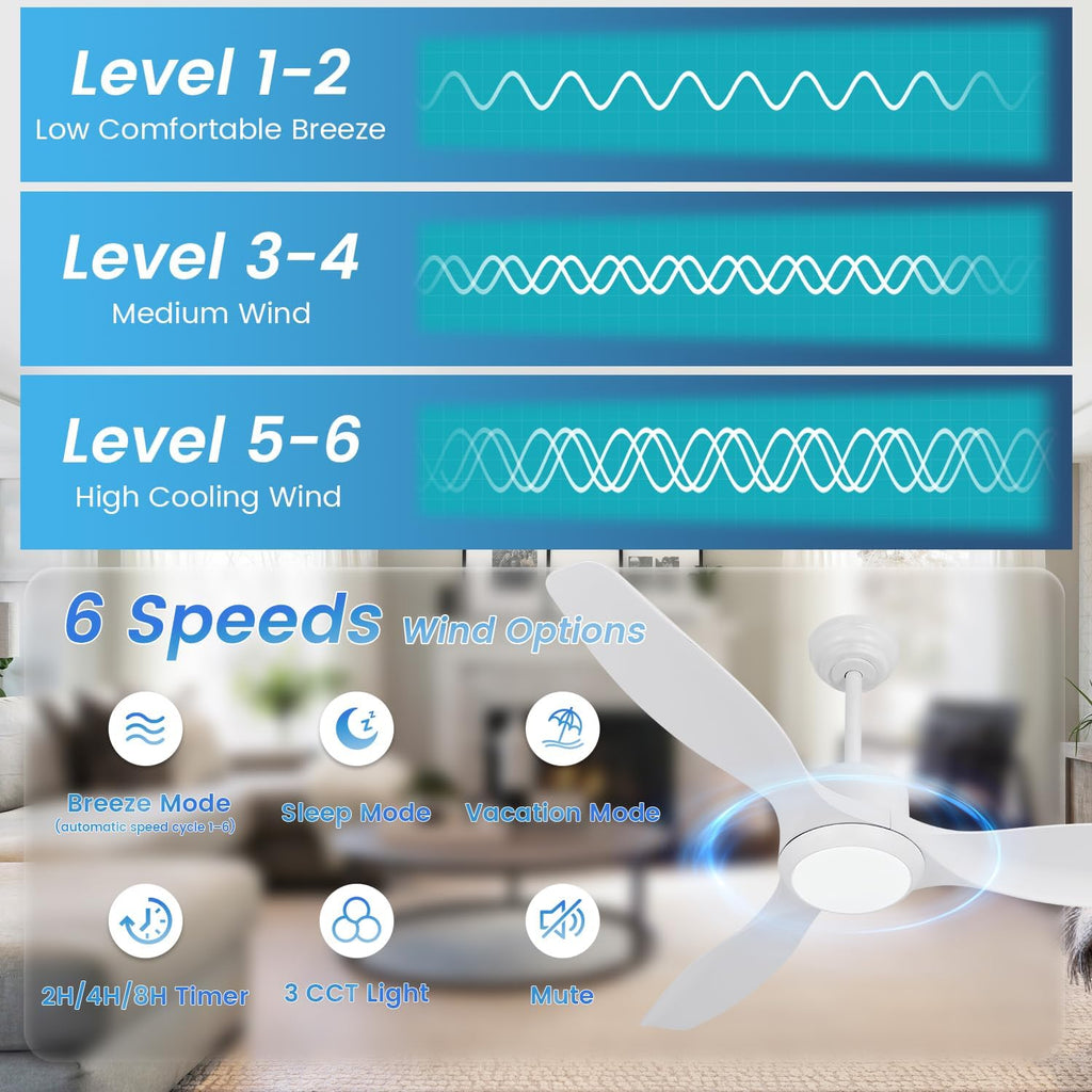 White Ceiling Fan with Light, 52' Outdoor Ceiling Fans with Lights and Remote, 3 Color Light, 6 Speed, DC Motor, for Bedroom/Outdoor/Patios, White