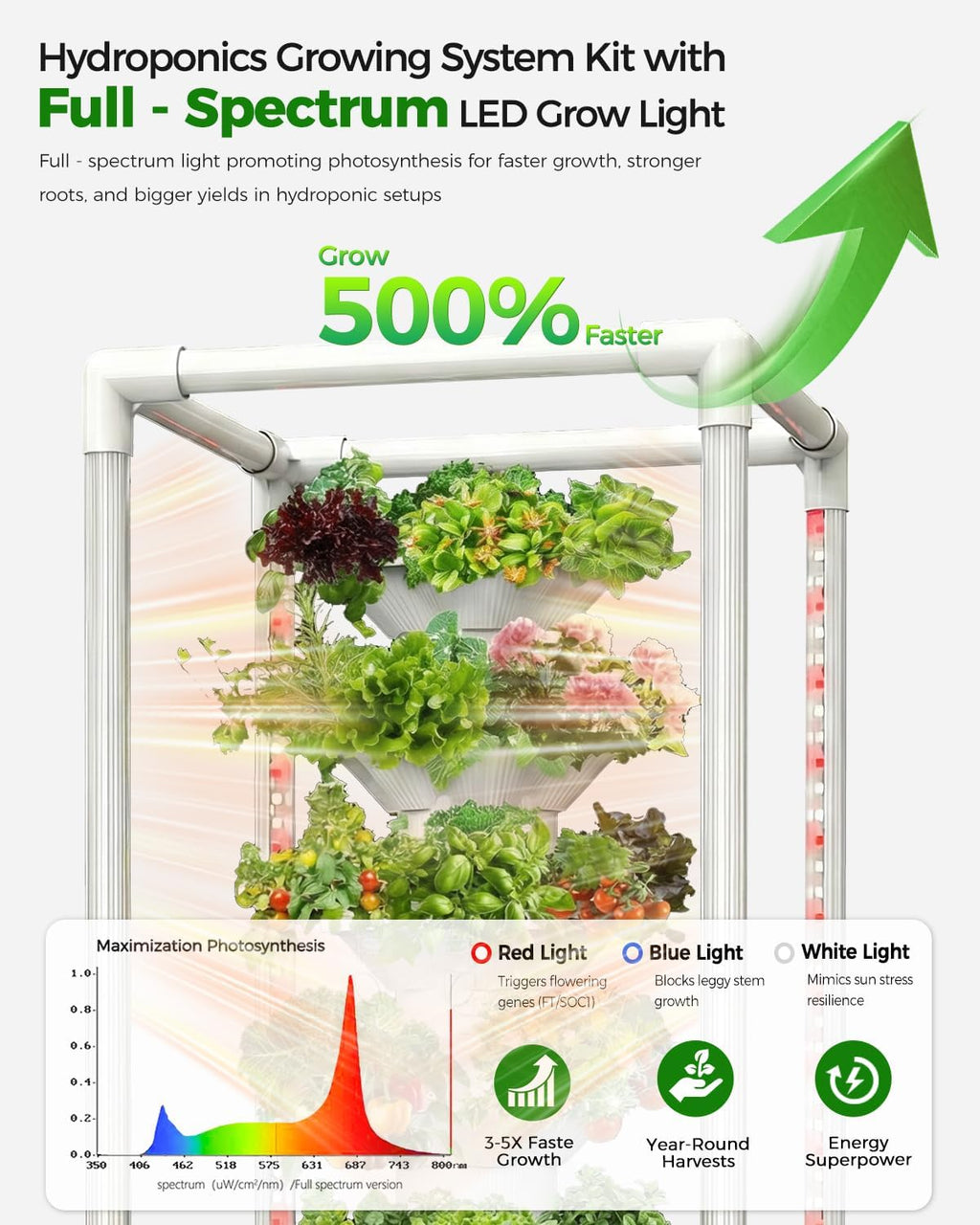 SJZX Hydroponics Growing System, Hydroponic Tower with Full-Spectrum Grow Lights, 5/14Tiers Indoor Outdoor Garden Planter, Vertical Home Gardening Germination Kits for Vegetables, Fruits, Herb (5L6H)