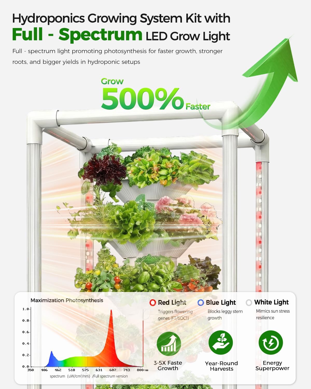 SJZX Hydroponics Growing System, Hydroponic Tower with Full-Spectrum Grow Lights, 5/14Tiers Indoor Outdoor Garden Planter, Vertical Home Gardening Germination Kits for Vegetables, Fruits, Herb (5L6H)