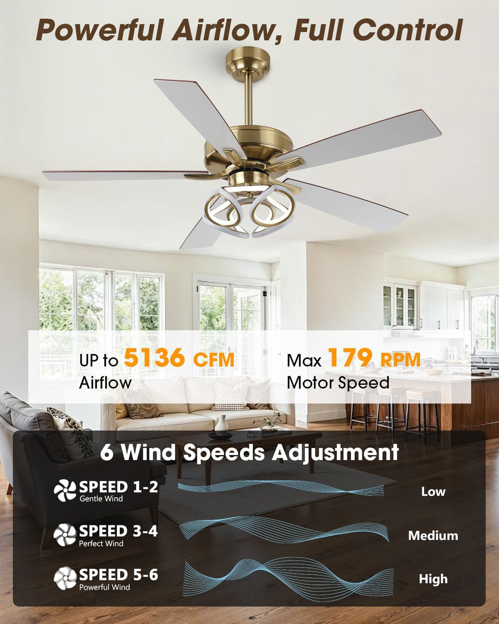 Parrot Uncle Ceiling Fan with Lights Gold Ceiling Fan with RGB Light for Indoor, Remote Control, 6 Speeds, 3 CCT, Memory Function, 5 Blades, Modern