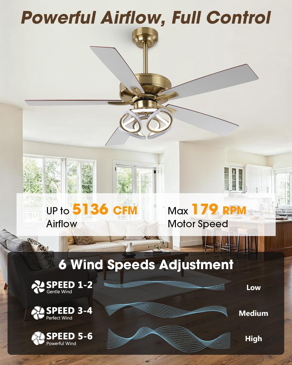 Parrot Uncle Ceiling Fan with Lights Gold Ceiling Fan with RGB Light for Indoor, Remote Control, 6 Speeds, 3 CCT, Memory Function, 5 Blades, Modern