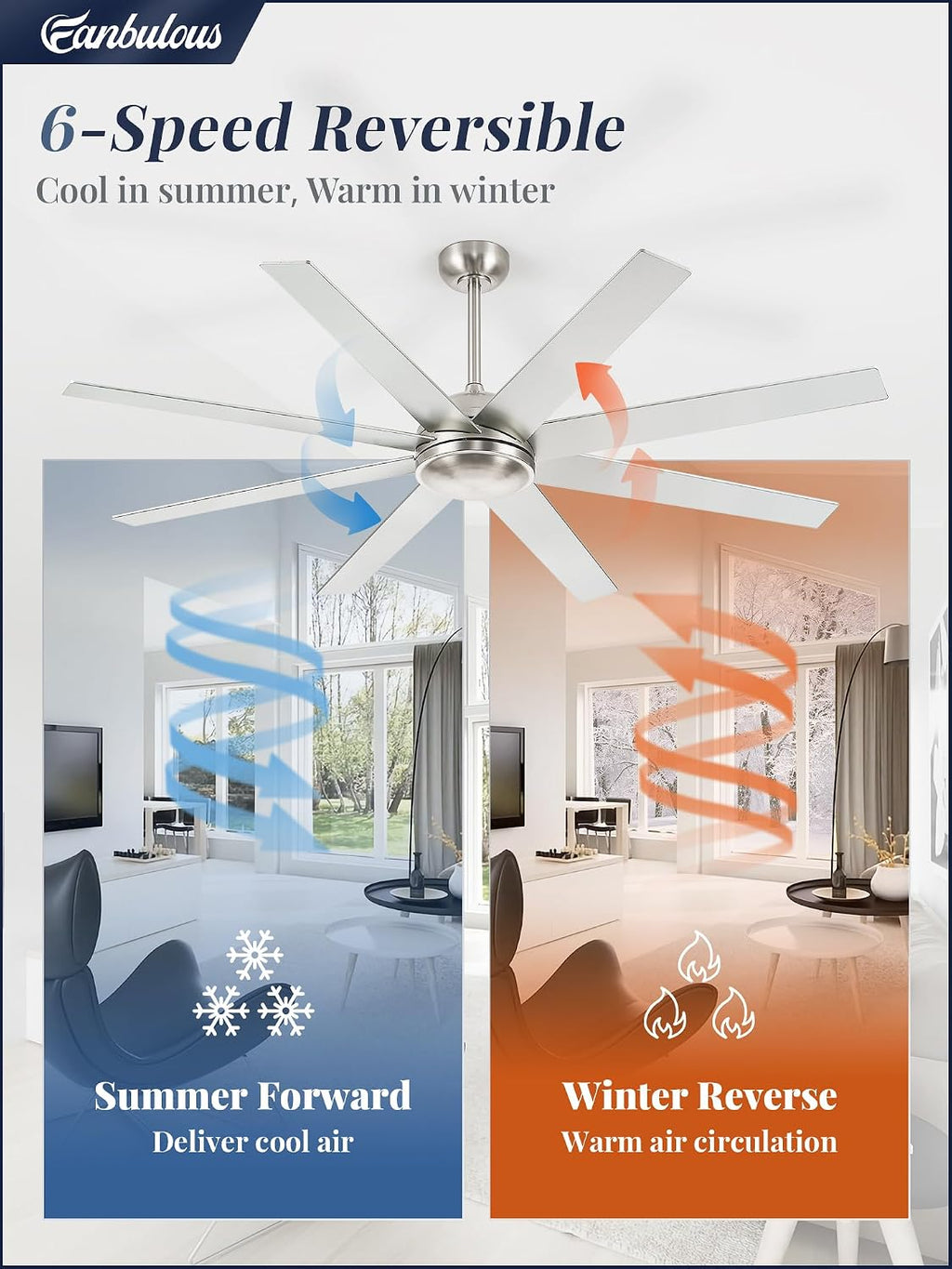 65 Inch Ceiling Fans No Light with Remote, Brushed Nickel Indoor/Outdoor Ceiling Fan Without Light with Quiet Reversible DC Motor, 6 Speeds, 8 Blades Large Ceiling Fan for Living Room Bedroom Patio