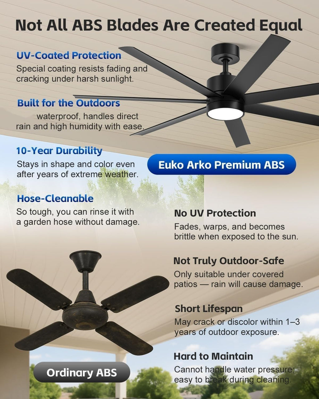 56 Inch Wet Rated Outdoor Smart Ceiling Fan with Light for Patio, All-Weather Waterproof, ETL Listed Quiet DC Motor High CFM, 7 Black Blades with UV Coating, Alexa/App/Remote, for Exterior Gazebo