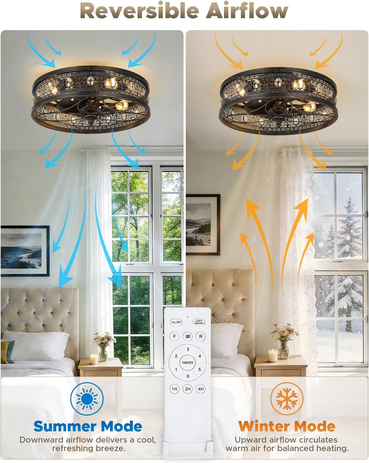 Fandelier Ceiling Fan with Light, Vintage Victorian Rustic Crystal Fandelier, Caged Enclosed Bladeless Chandelier Fan, Low Profile Flush Mount for Bedroom, Kitchen, Living Room, Dining Room