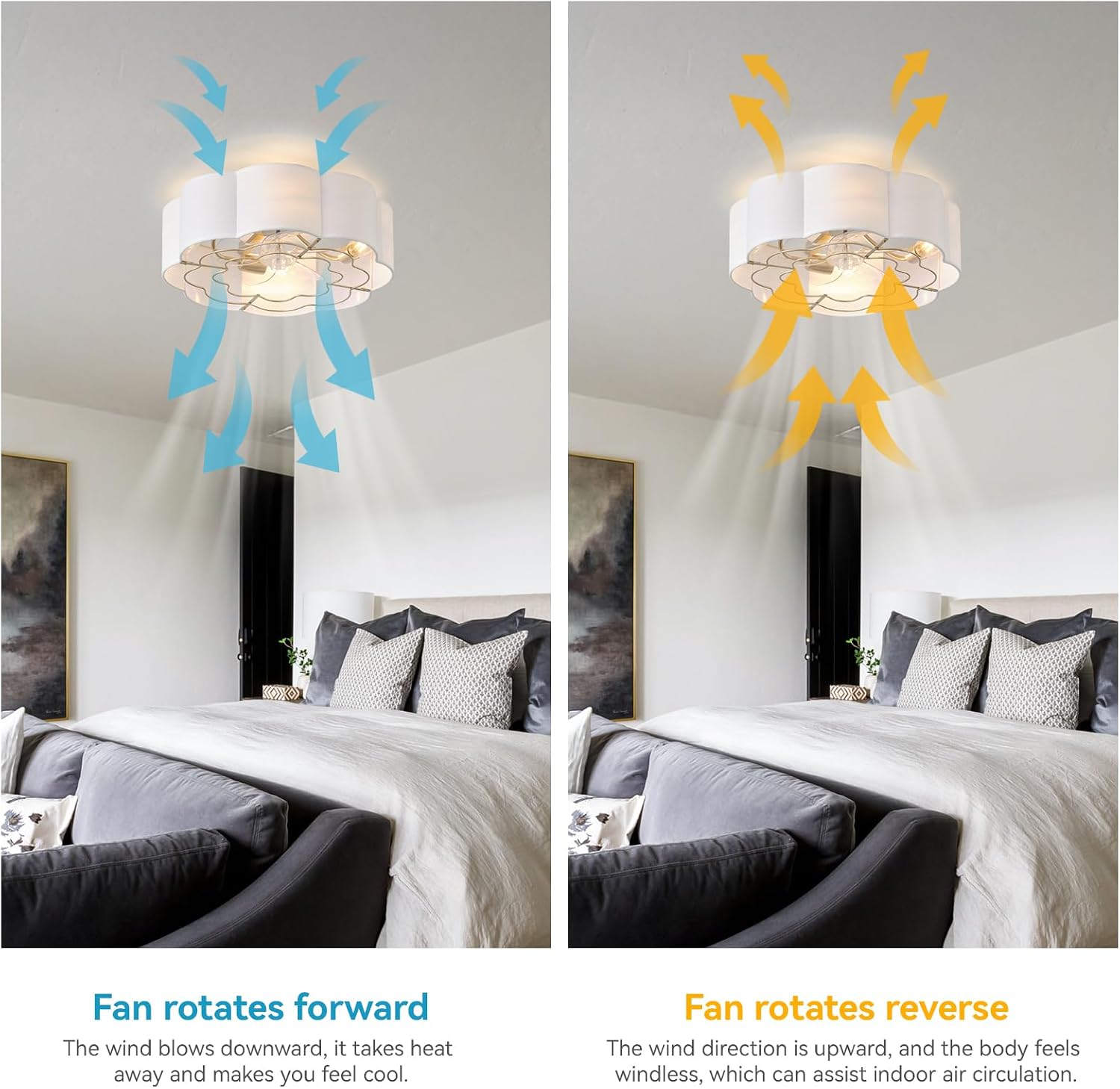 20' Low Profile Ceiling Fan with Light, Caged Flush Mount Ceiling Fan with Light Remote Control, Boho Bladeless with 6 Speeds for Bedroom, Nursery, Living Room.