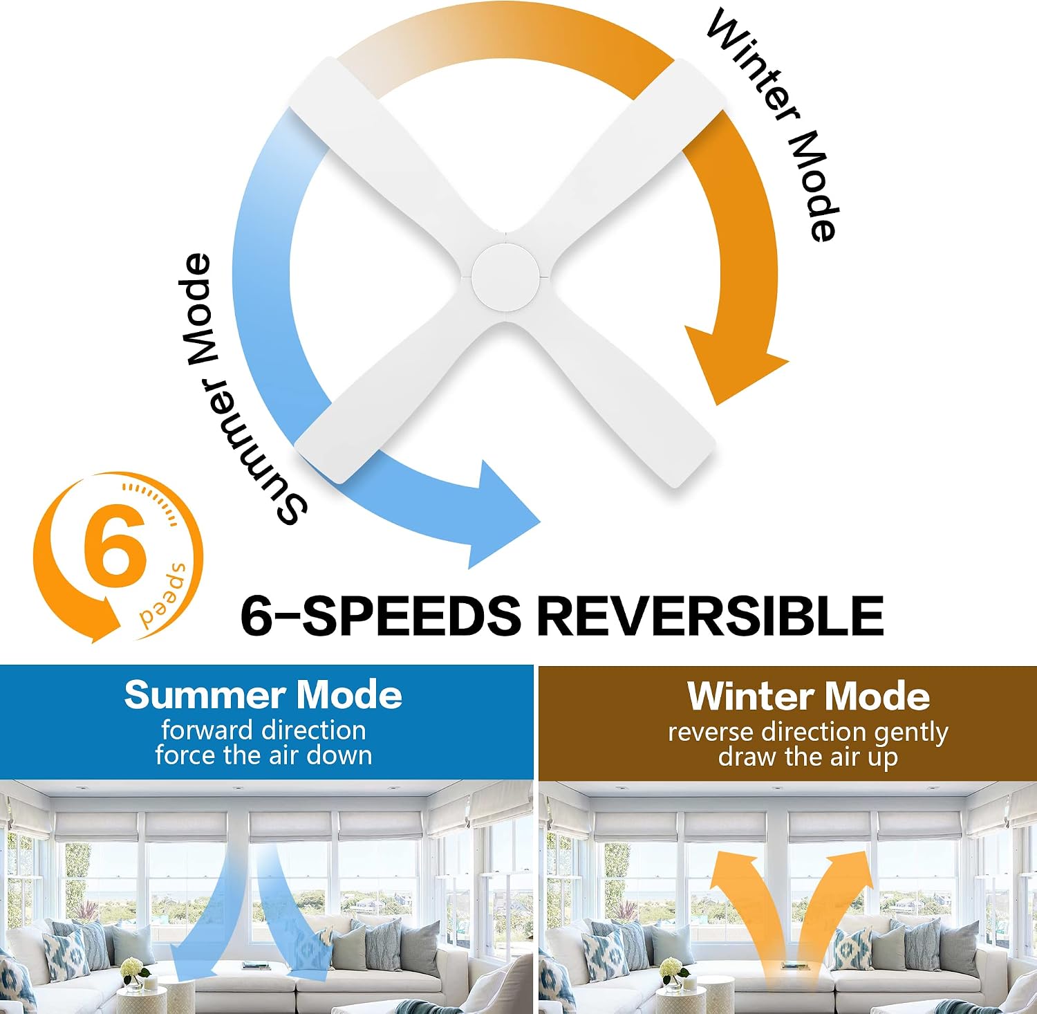 WINGBO 48 Inch Flush Mount DC Ceiling Fans without Lights, 4 Carved Solid Wood Blades, 6-Speed Reversible DC Motor, Low Profile Hugger Ceiling Fan No Lights for Indoor and Outdoor, Gloss White