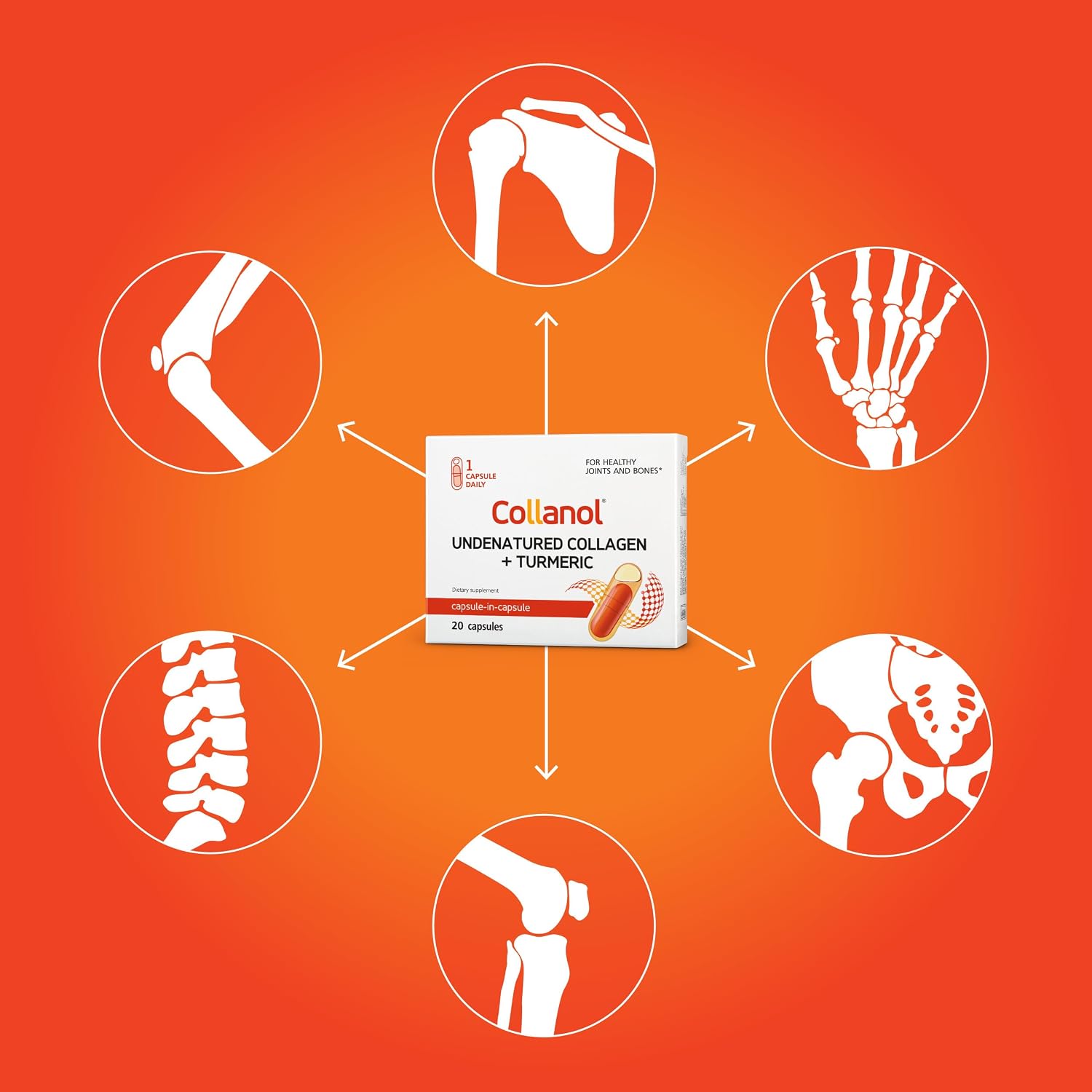Collanol - Innovation in The Care of Healthy Joints – Liquid Formula in a Double Capsule. 3D Collagen + Micelle Extract of Turmeric Roots 1 Capsule/Day. Laboratory Tested