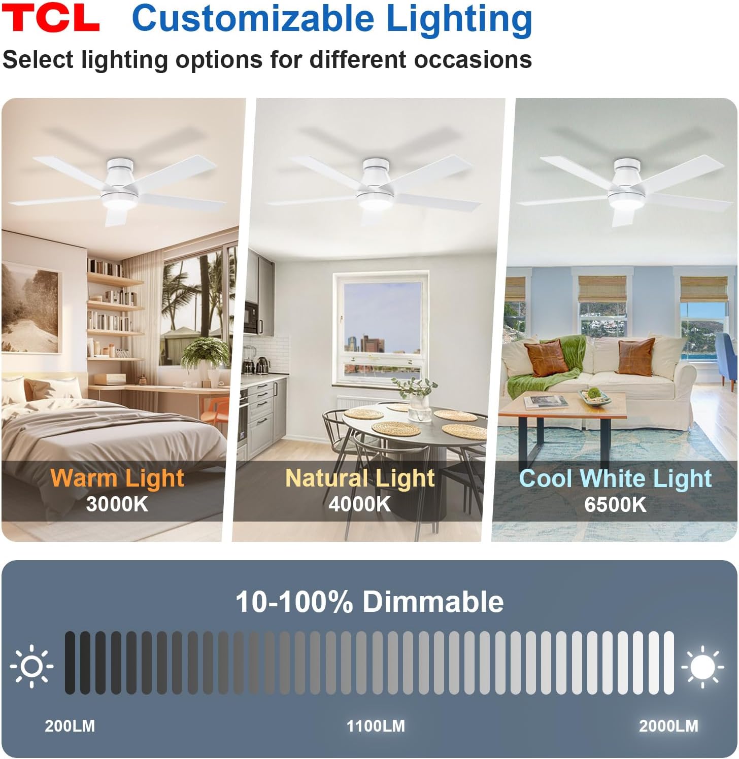 TCL 52' Modern Ceiling Fan with Lights, 5 Blades, 6 Speeds DC Reversible, Dimmable, White Flush Mount for Bedroom, Living Room and Garage