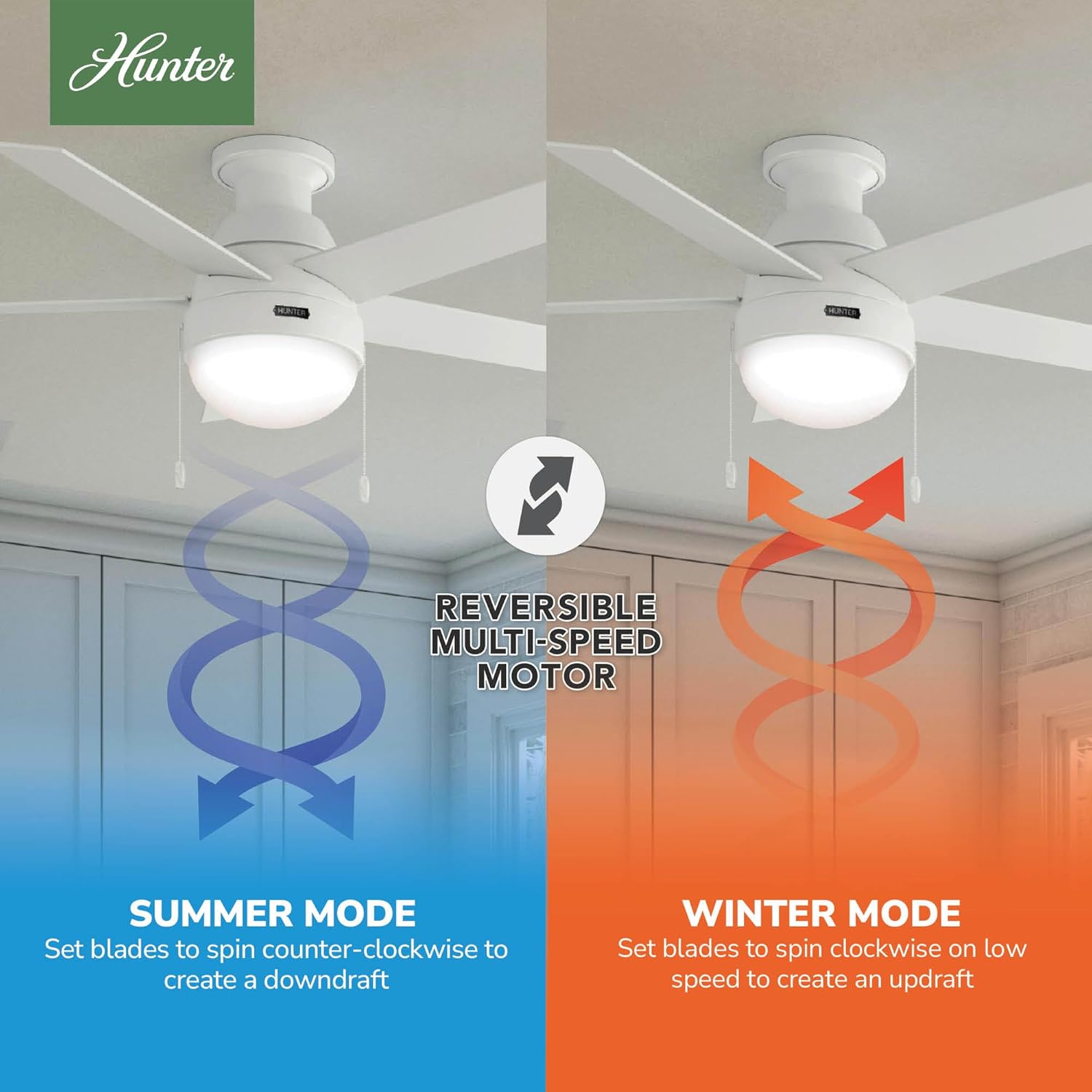 Hunter 46 inch Indoor Ceiling Fan with LED Light - White Ceiling Fan with Pull Chain, For Bedroom, Living Room, or Kitchen, Low Profile Mount, No Remote, 5 Blades - Anslee 59269, Fresh White