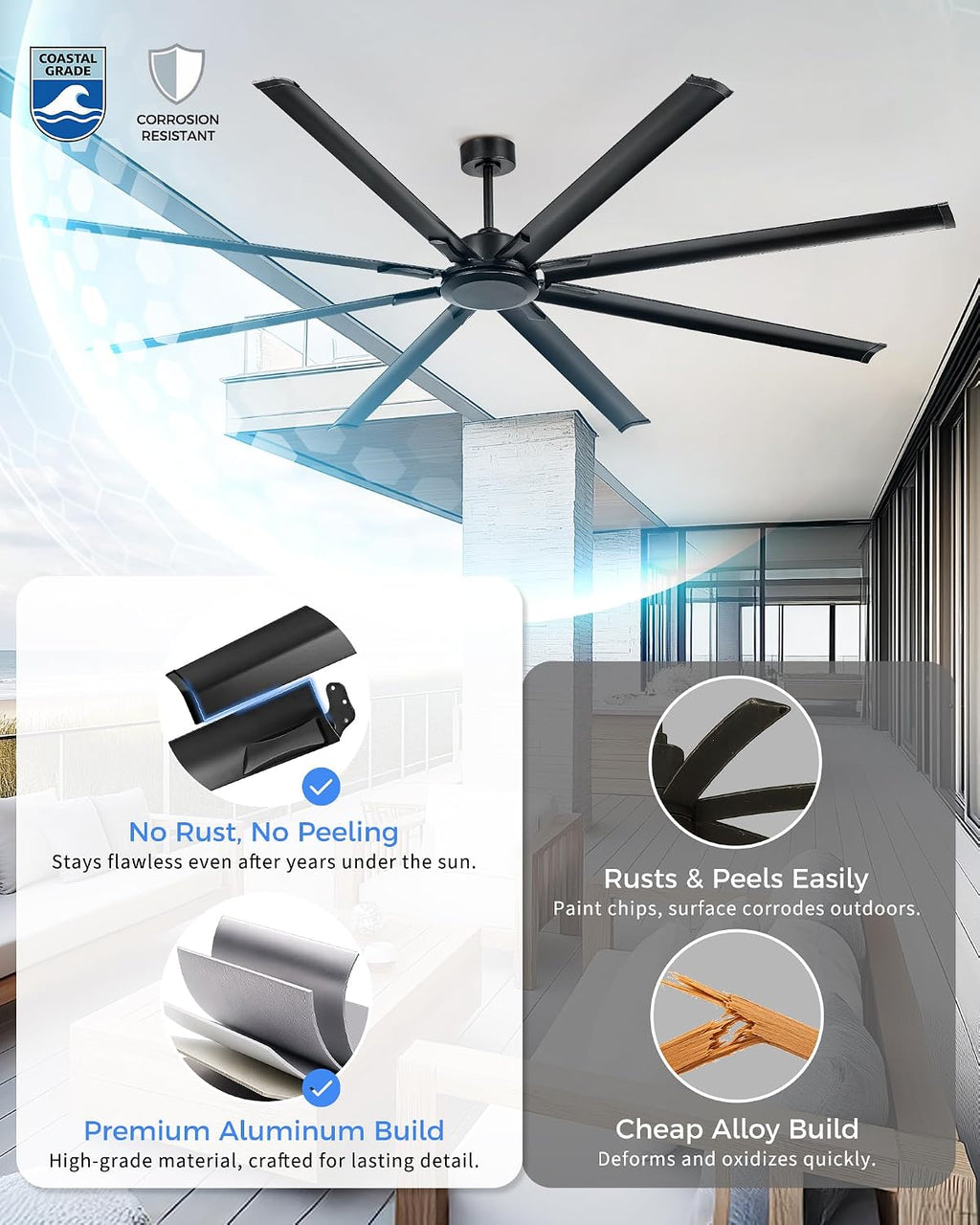 96 Inch Industrial Ceiling Fan Without Light, Matte Black Outdoor Model for Covered Areas, 8 Aluminum Blades, Powerful Airflow, Modern No-Light Design, CF04NBK-96