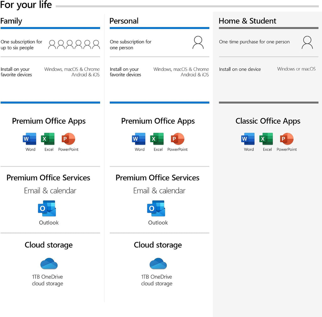 Microsoft Office 2019 Home & Student - Box Pack - 1 PC/Mac