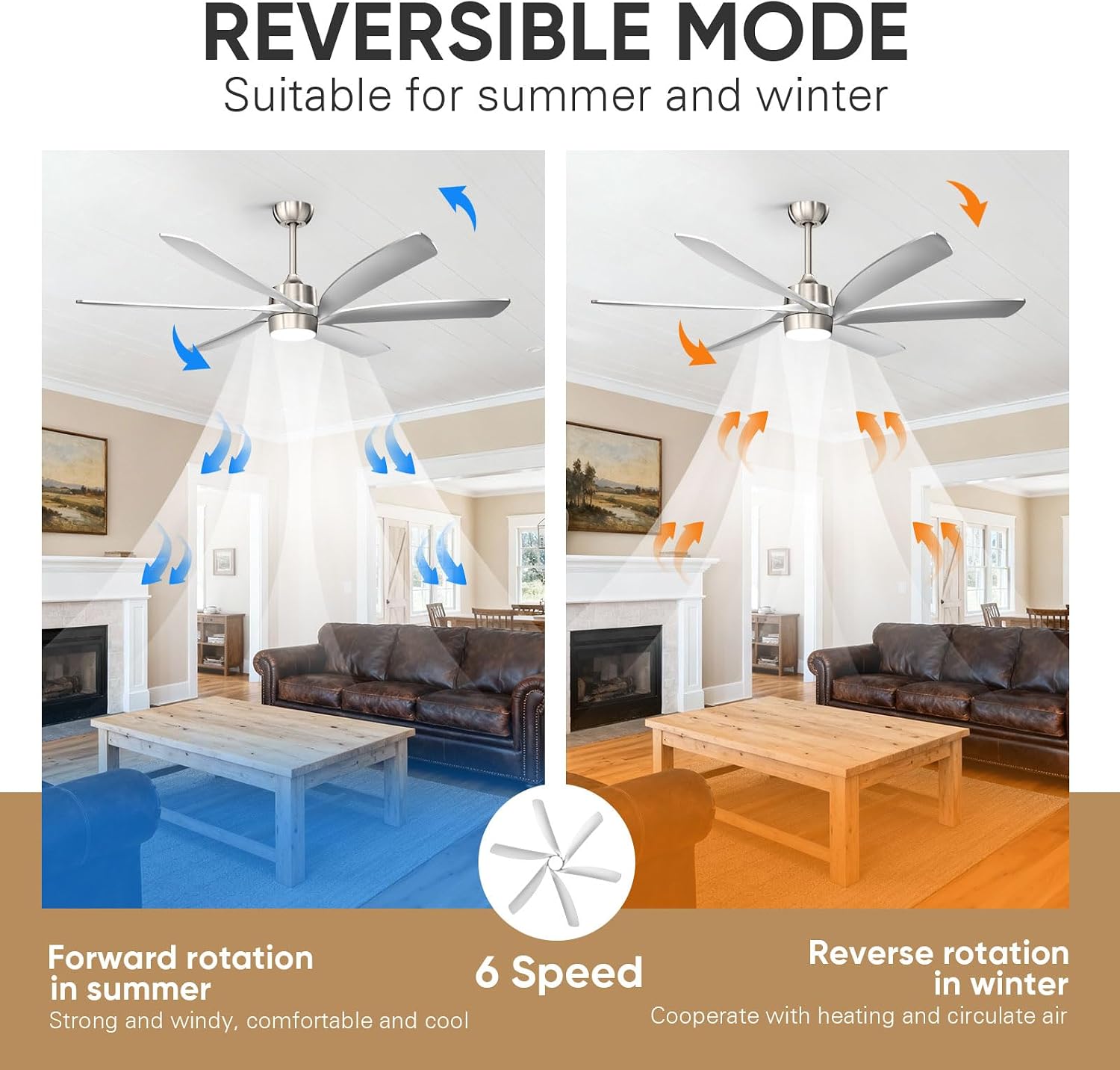64 Inch Modern Outdoor Ceiling Fan with Light and Remote, Large Industrial Low Profile Ceiling Fan, Energy Efficient Reversible High CFM Quiet DC Motor, for Indoor Living room Outside Porch Dimmable