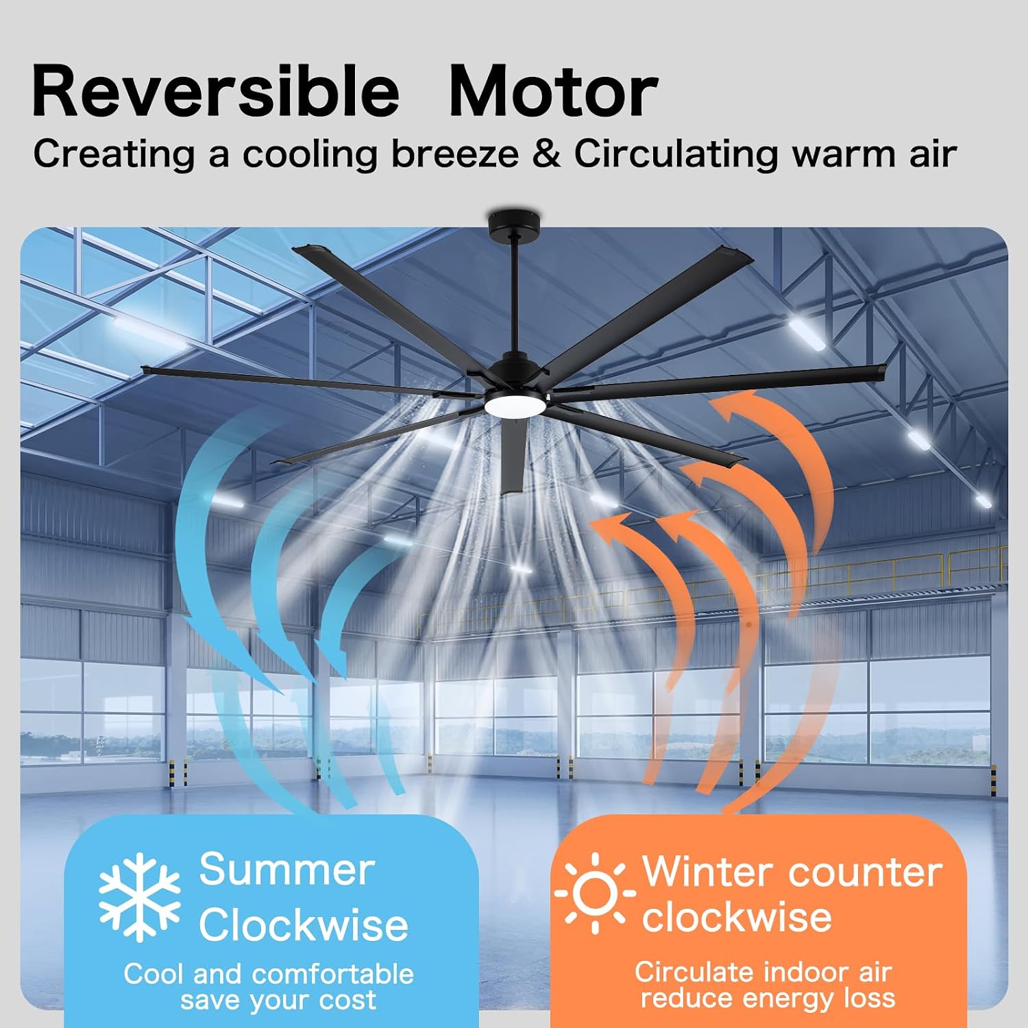 Minislak 96' Industrial & Commercial HVLS 7 Black Aluminum Blades Ceiling Fan with Light and Compatible Alexa,High CFM Brushless Motor,6-Speed,Indoor Outdoor Ceiling Fan for Patio,Garage,Shop,Library