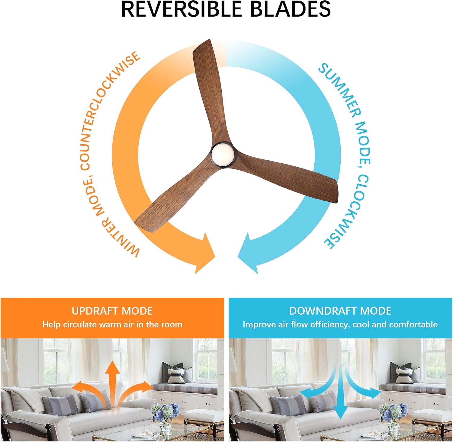 Ceiling Fans with Lights and Remote, 60 Inch Farmhouse Ceiling Fan with Light for Bedroom Living Room Flush Mount Outdoor Fans for Patios, Dimmable LED Chandelier, Reversible 3 Blades, Walnut, ETL