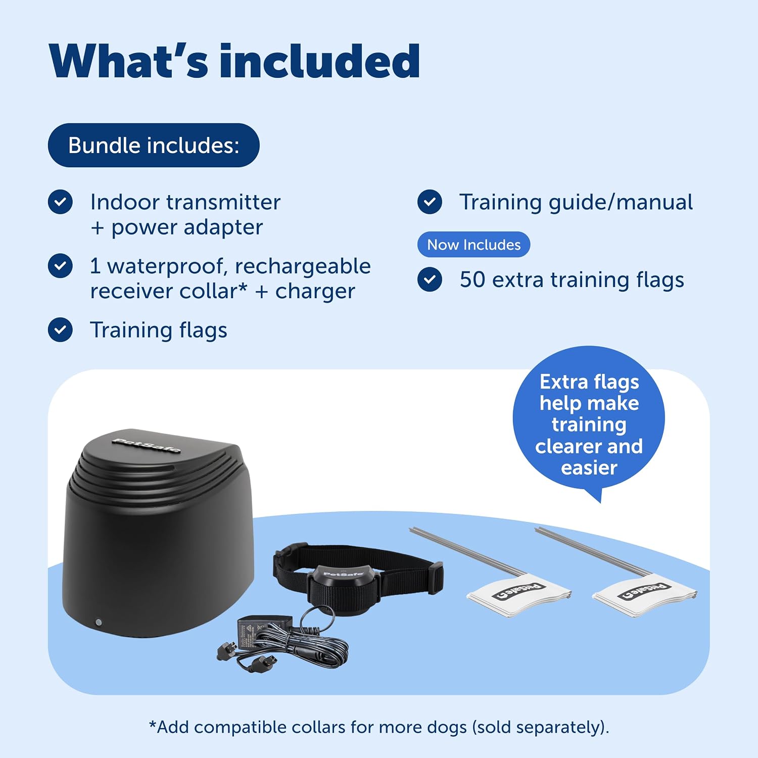 PetSafe Stay & Play Compact Wireless Fence, LCD Screen to Adjust the Circular Boundary, Secure up to 3/4 Acre Area, Use for All Your Pets, Portable System with 50 Extra Flags