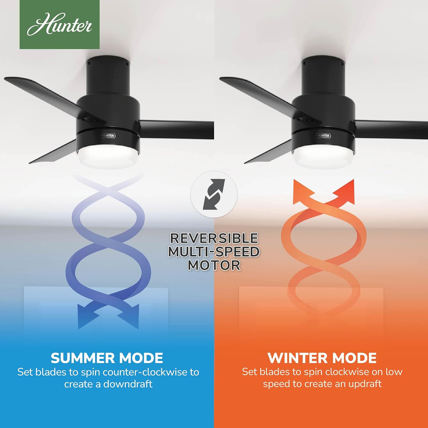 Hunter 44 inch Outdoor or Indoor Ceiling Fan with LED Light and Remote Control - Low Profile Mount Ceiling Fan, 3 Blades, For Patio, Porch, Garage, or Living Room, Quiet - Gilmour 51333, Matte Black