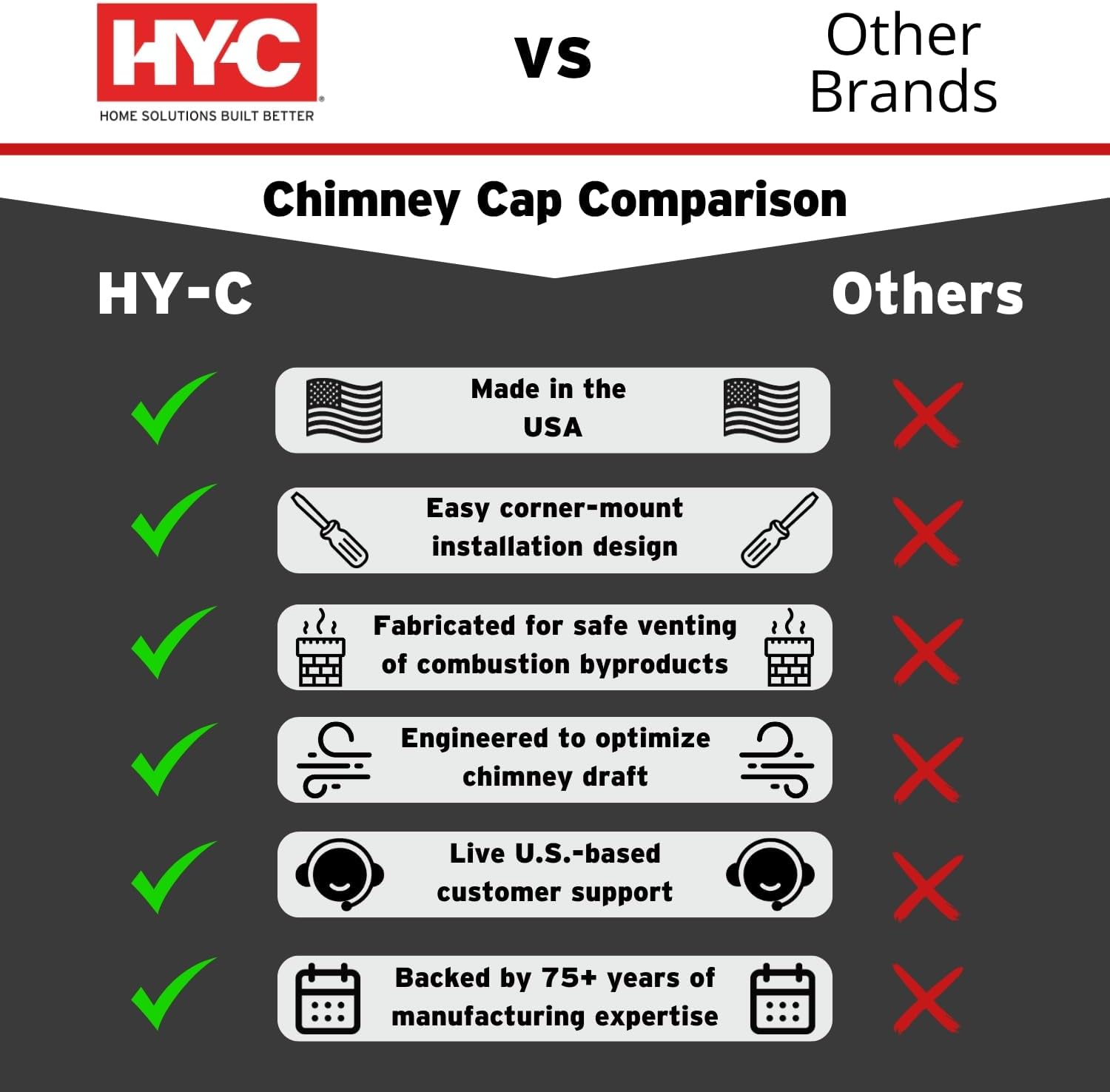 HY-C LC14 Round Stainless Steel Clamp on Single Flue Liner Chimney Cap, 14 Inch, Gray