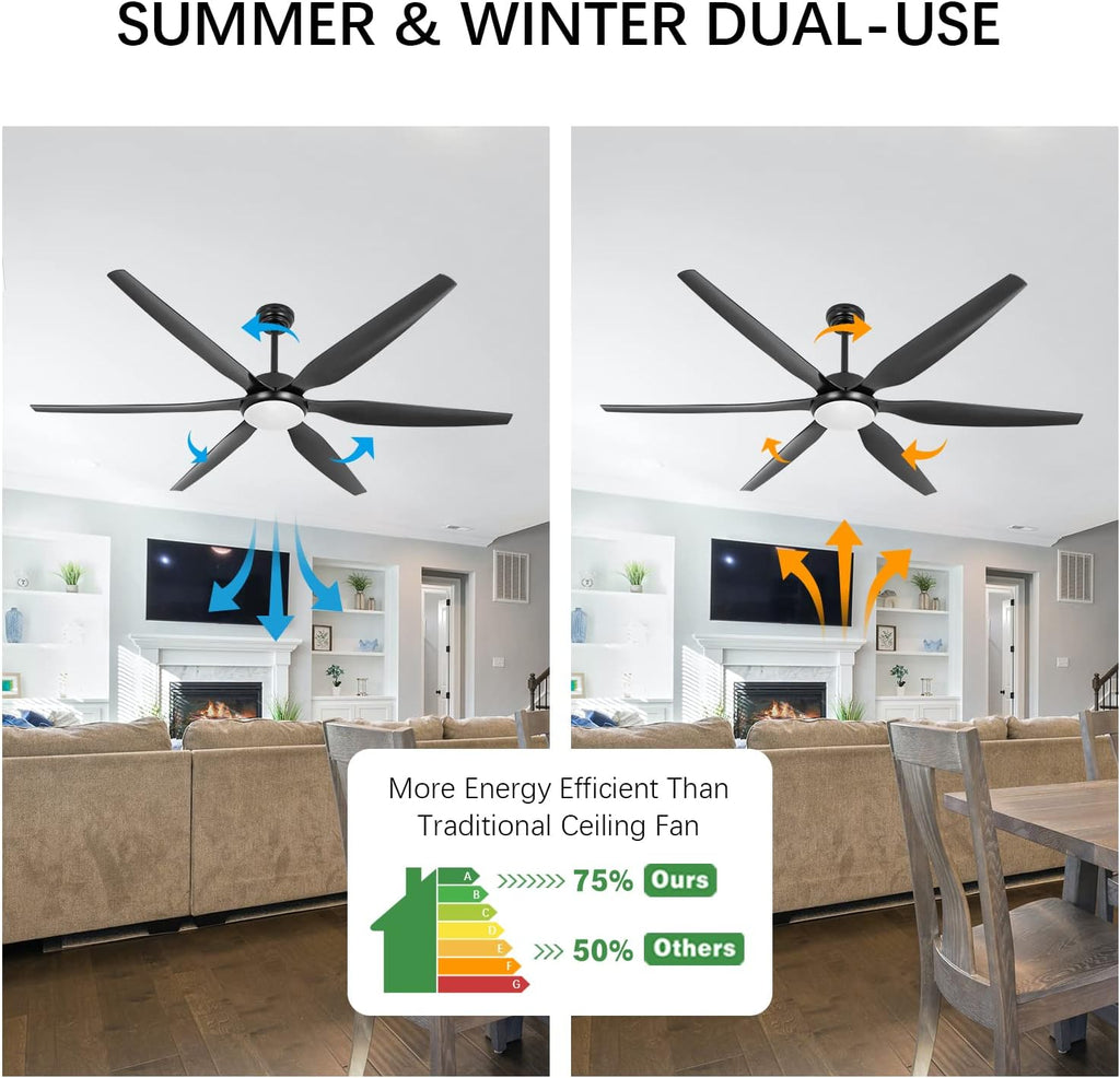 65 Inch Ceiling Fan with Lights and Remote,6 Blades,Reversible,6 Speed Noiseless DC Motor,Large Ceiling Fan Black for Indoor Outdoor Bedroom/Patios/Farmhouse