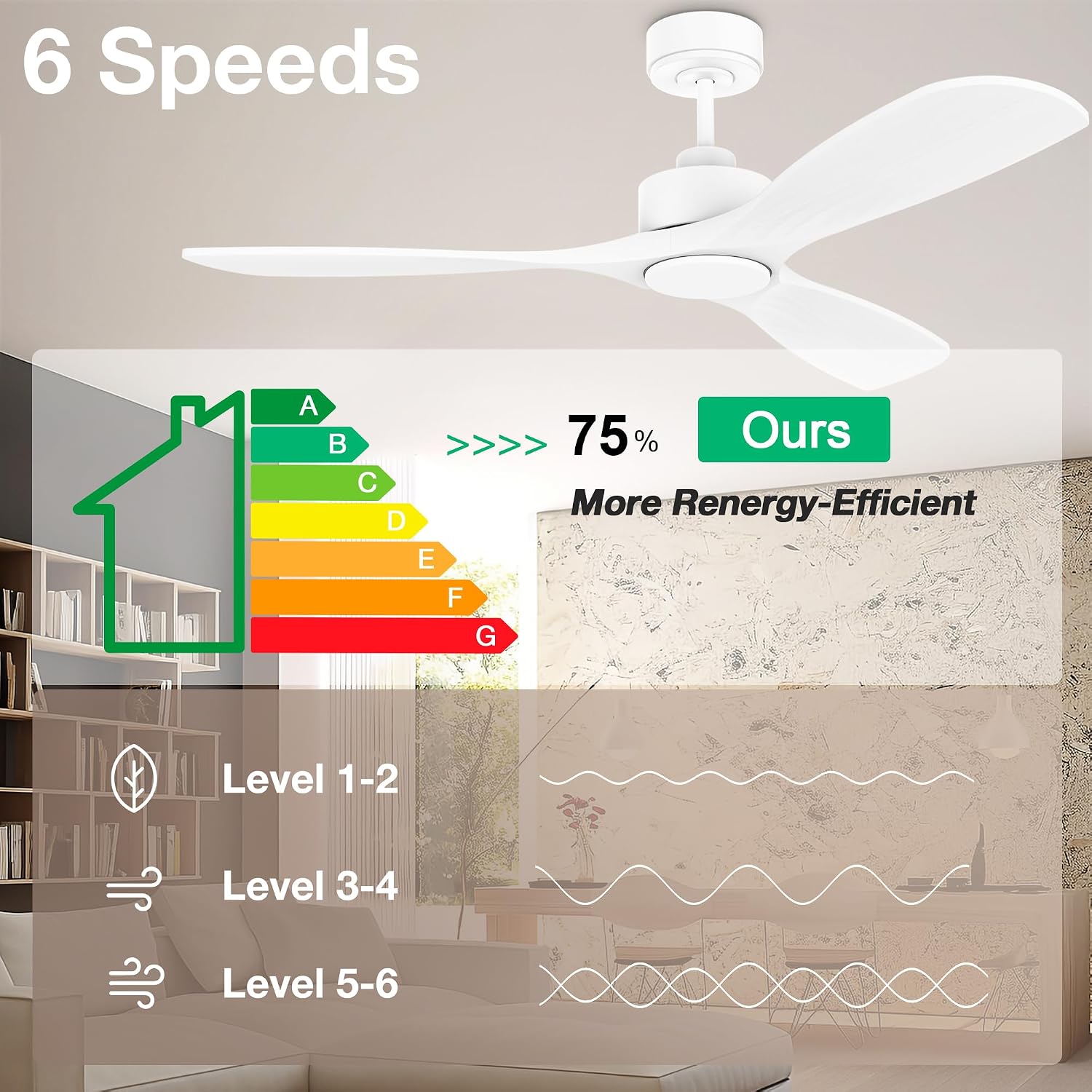 Hoenofly 52' Wood Smart Ceiling Fans with Lights Remote,Quiet DC Motor,Outdoor Indoor Ceiling Fan,Voice Control via WIFI Alexa App,Dimmable,Modern White Lighting& Ceiling Fan for Bedroom Patio Porch