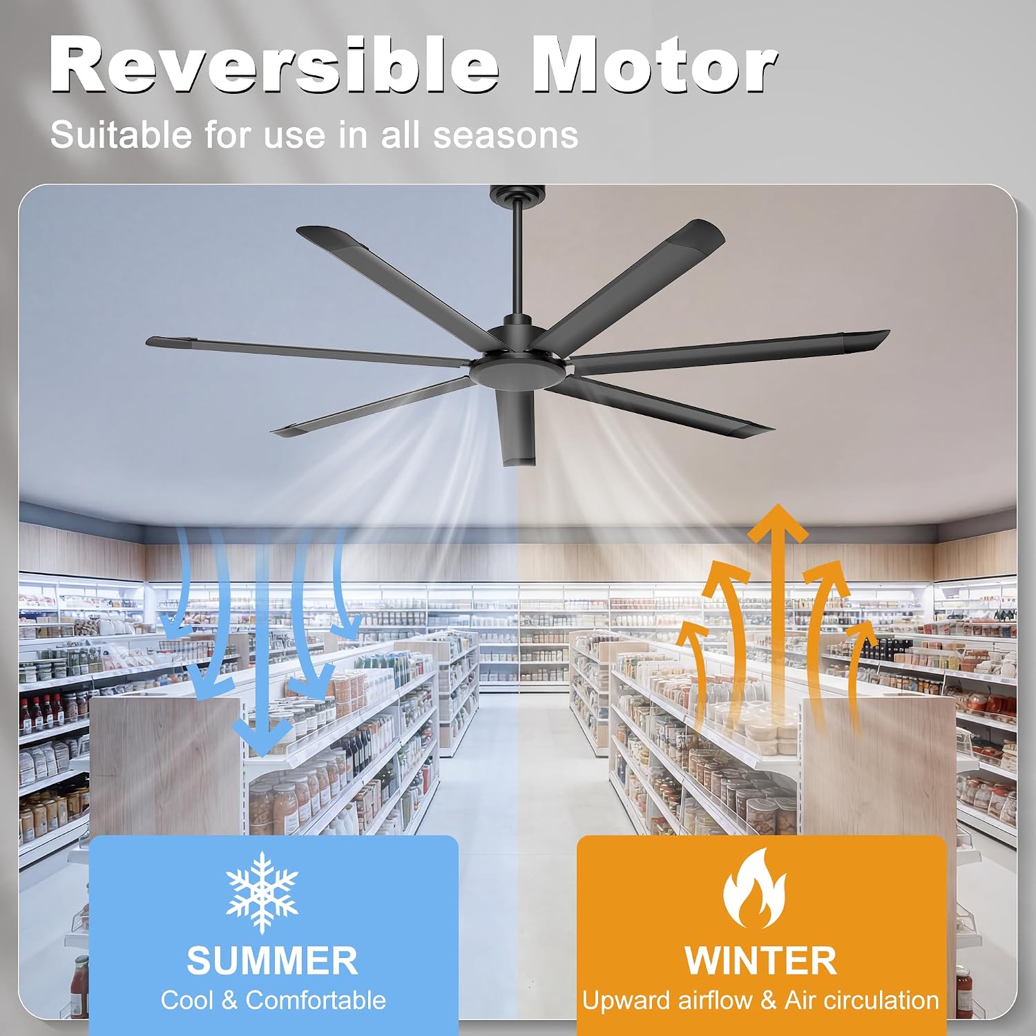 Ohniyou 72'' Ceiling Fan No Light, Black Industrial Ceiling Fan with Remote/APP, Aluminum Blades, 8000 CFM DC Motor for Outdoor Patios, Shop, Garage, Warehouse