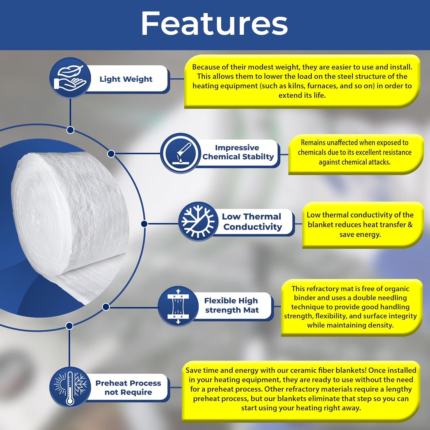 SIMOND STORE Ceramic Fiber Insulation Blanket - 1' x 24' x 300' (25'), 8# 2600F, High Temperature Insulation Baffle for Fireplace, Stove, Pizza Oven, Forge, Furnace, Kiln, Chimney, Boiler, Dishwasher