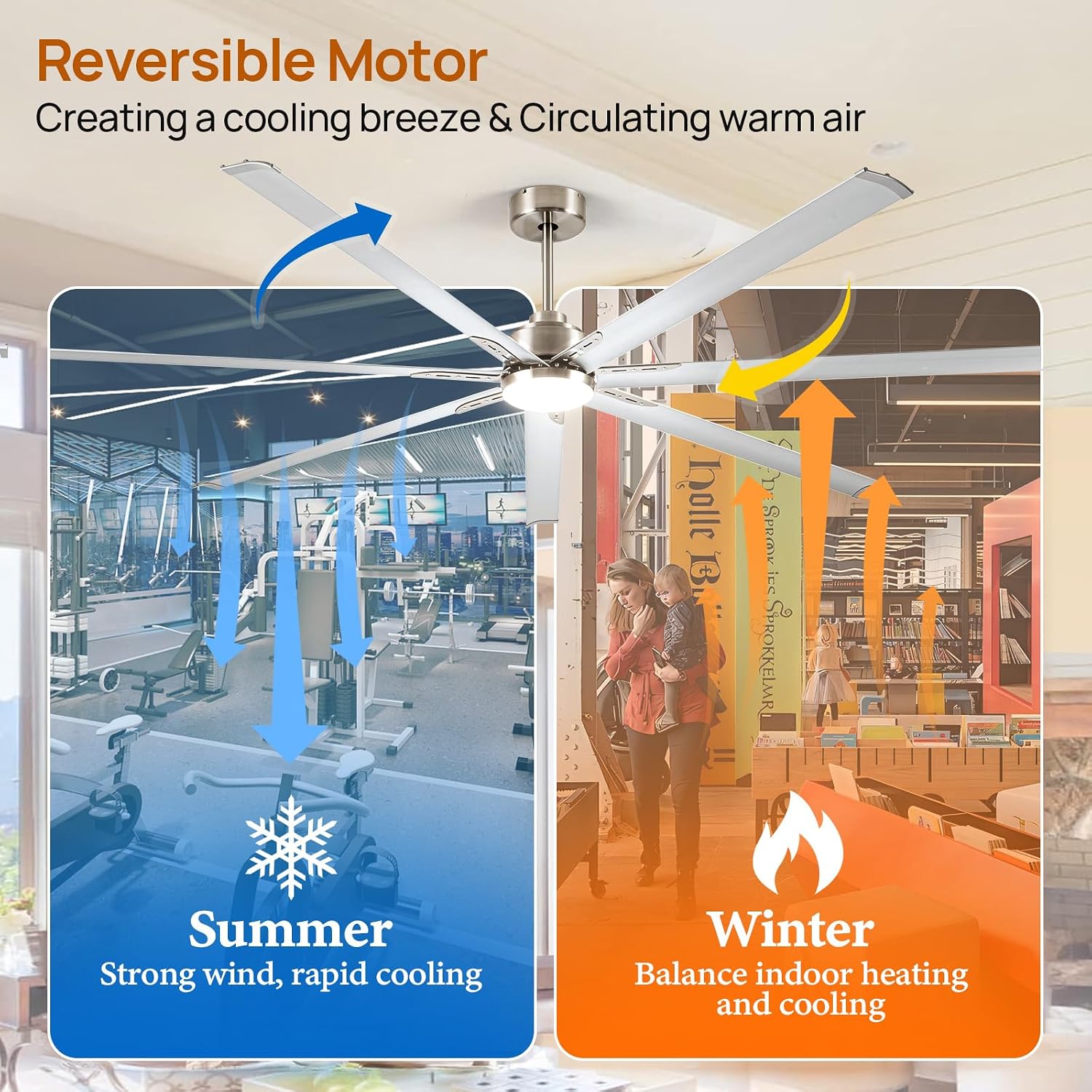 Minislak 96 Inch Industrial Ceiling Fans with Light,Brushed Nickel HVLS Ceiling Fan with 6 Speeds Reversible Motor,High CFM Indoor/Outdoor Ceiling Fan with 7 Aluminum Blades for Barn shop,Commercial