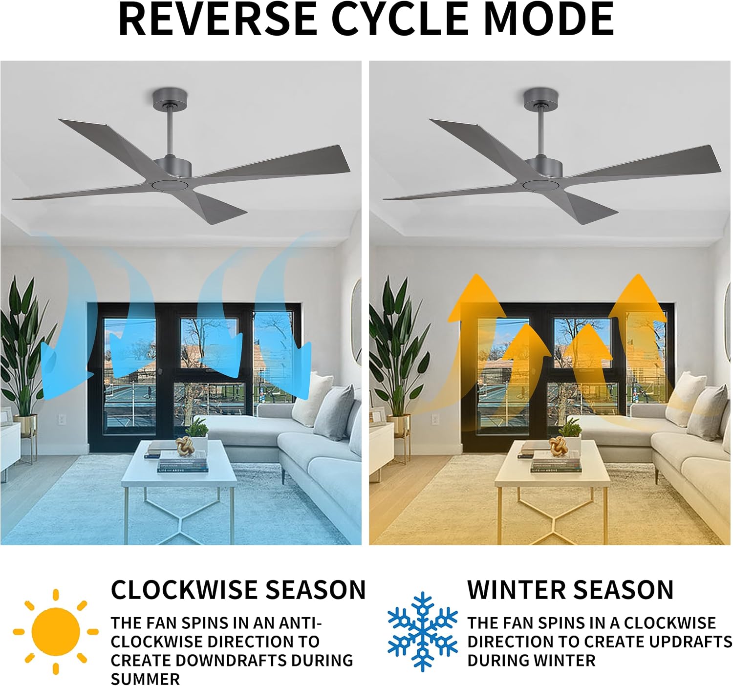 WINGBO 54' Wet Rated Outdoor Ceiling Fan without Lights, 4 ABS Plastic Blades, 6-Speed Reversible Quiet DC Motor, Waterproof Ceiling Fan No Lights for Patio Porch Gazebo Garage, Brushed Graphite