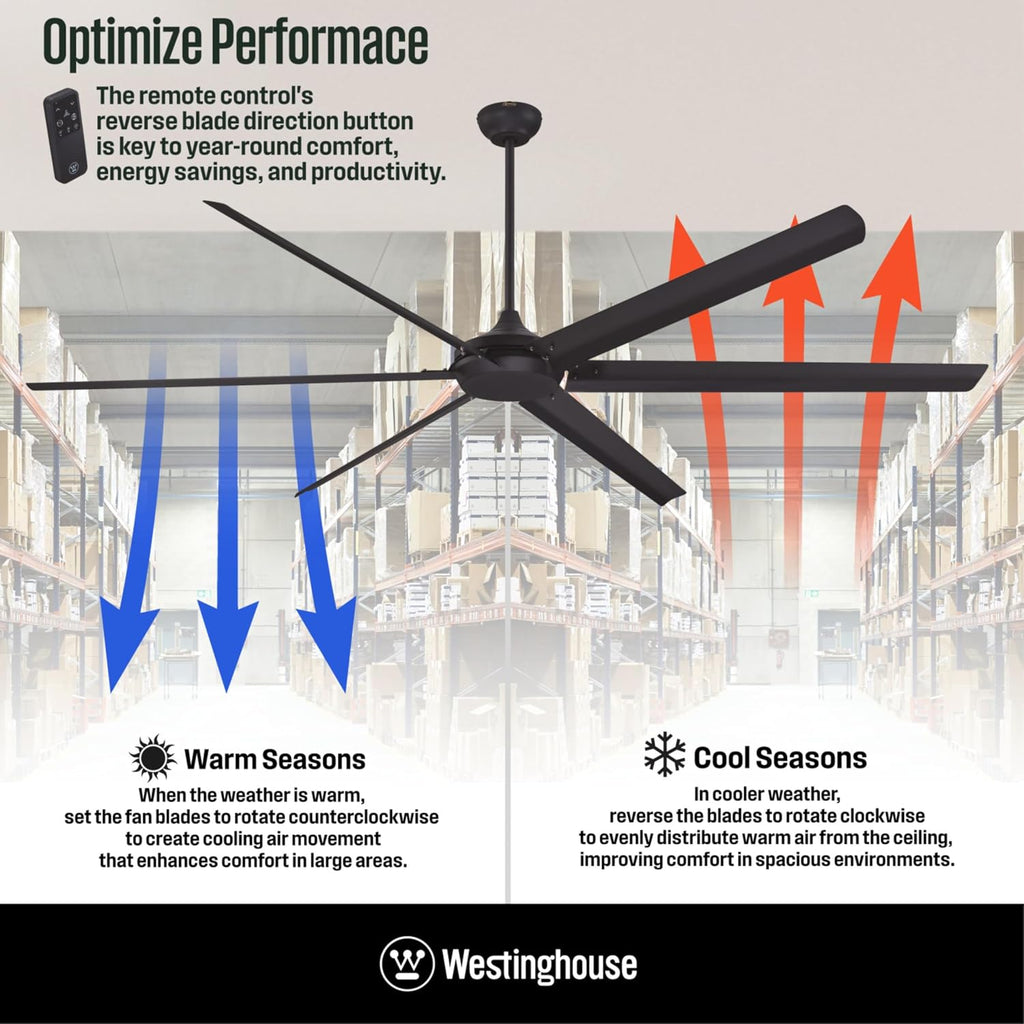 Westinghouse Lighting Adjustable Ceiling Fan with Light, 96-Inch Industrial Indoor/Outdoor Widespan Fan in Matte Black, DC Motor, Dimmable LED with Opal Frosted Glass, Remote Control