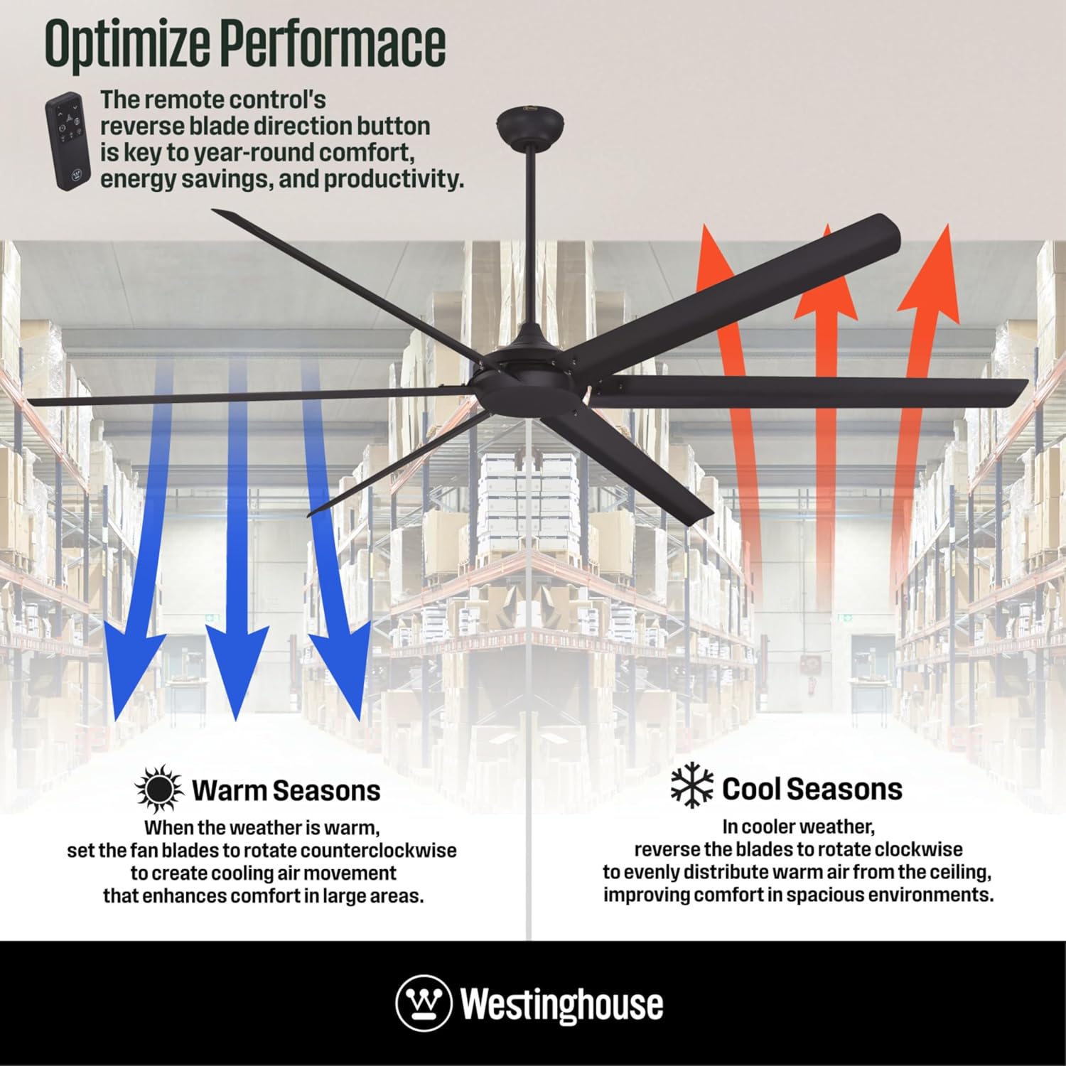 Westinghouse Lighting Adjustable Ceiling Fan with Light, 96-Inch Industrial Indoor/Outdoor Widespan Fan in Matte Black, DC Motor, Dimmable LED with Opal Frosted Glass, Remote Control