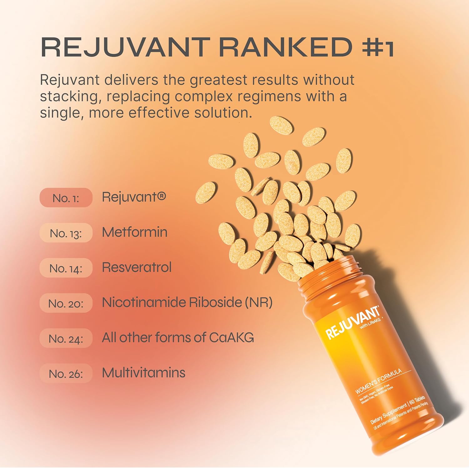 Rejuvant Women's AKG Longevity Supplement 1000MG Ultra 98% Pure (Calcium Alpha-Ketoglutarate), Patented Vitamin Rich Controlled Release Formula Supports Cell Repair and Quality of Life, 180 Tablets