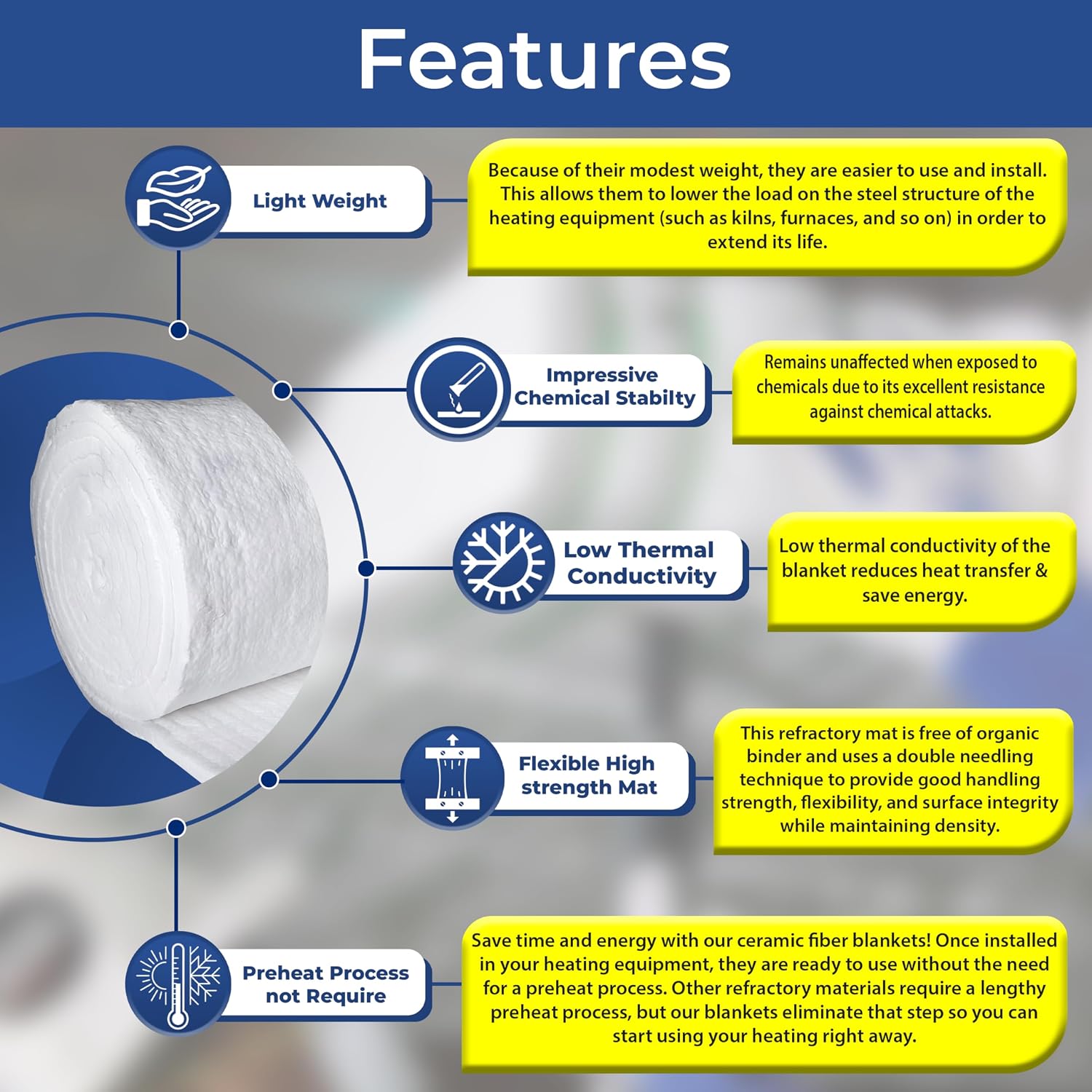 Ceramic Fiber Insulation - 25' x 24' x 1' (Thick), High Density 2400F (1315C) Fireproof Insulation Baffle for Fireplaces, Stoves, Pizza Ovens, Forges, Furnaces, Kilns, Chimneys, Boilers, Dishwashers