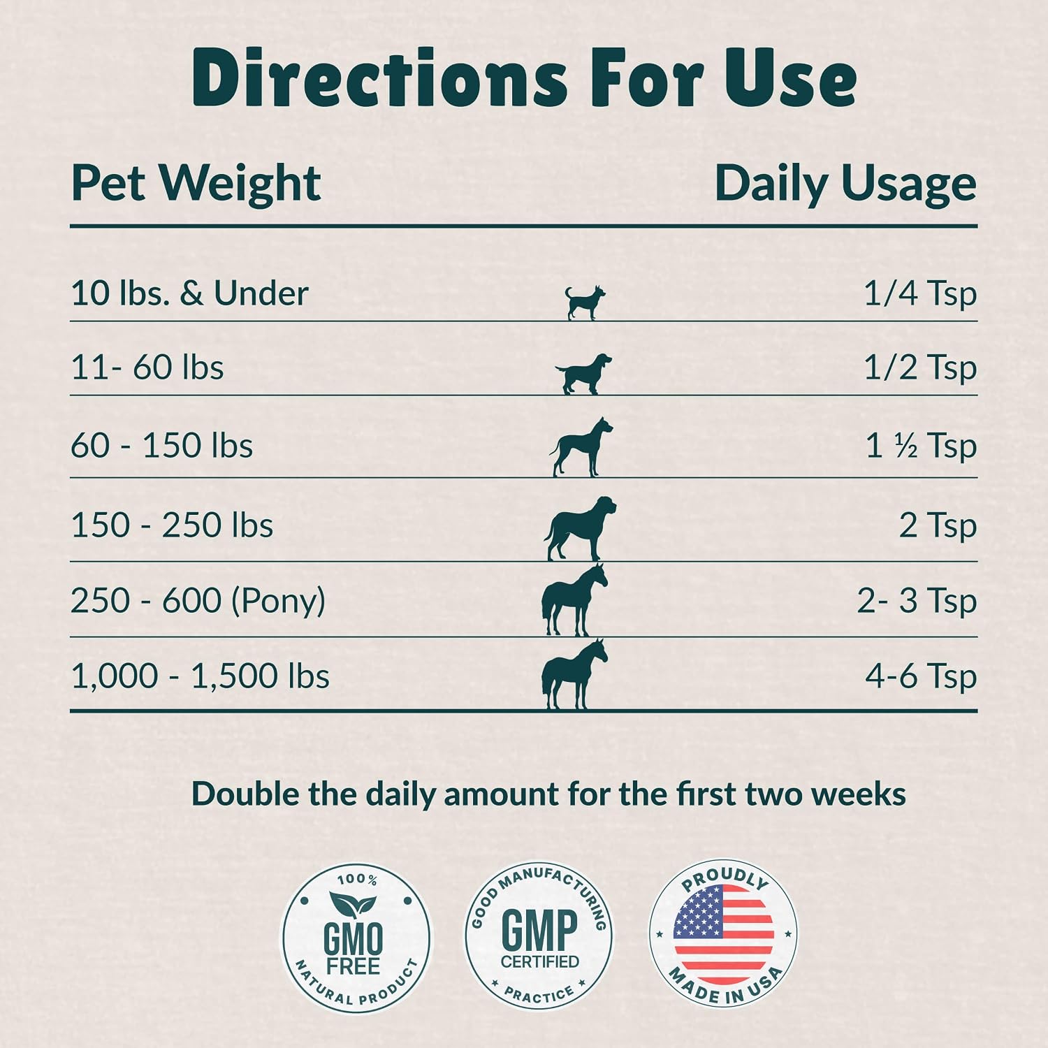 Nzymes® Sprouted Granules 2LBS (3 Pack) for Dogs, Cats, Horses, and Companion Pets. Raw Super-Food Protein and Antioxidant Nutrition. - 220 Servings - Made in the USA