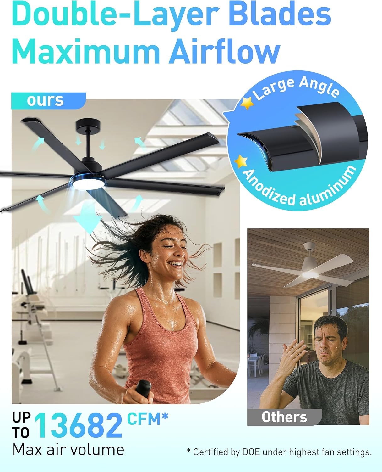 Minislak 84' Smart Alexa Industrial Ceiling Fans with Light,6 Dual-Layer Aluminum Blades,Large Black Ceiling Fan with 6 Speed Noiseless DC Motor,Indoor/Outdoor Ceiling Fan for Patio