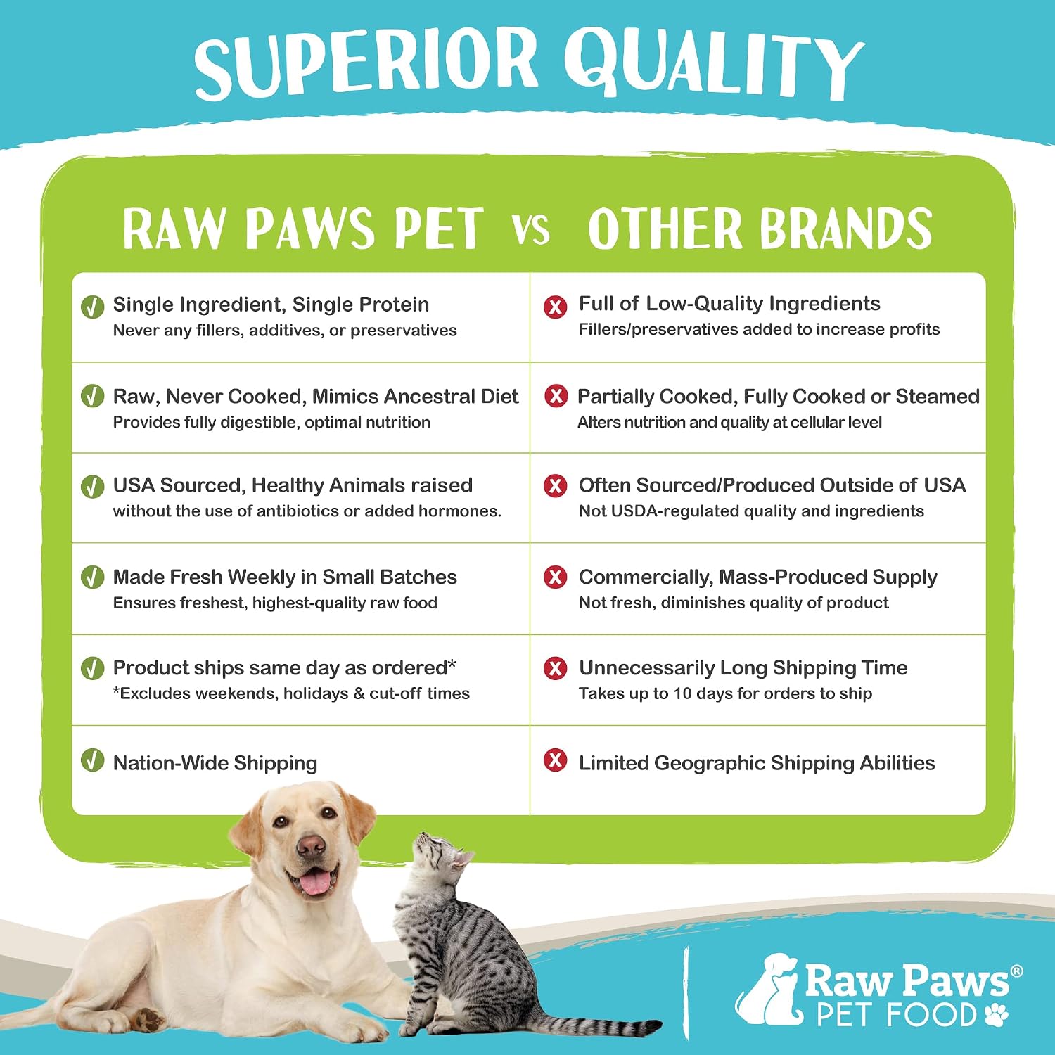 Raw Paws Signature Blend Pet Food for Dogs & Cats - Lamb Recipe, 1-lb Rolls (20 Pack) - Fresh Raw Food Made in USA - Natural Dog Food Roll - Frozen Raw Lamb Dog Food Log Diet