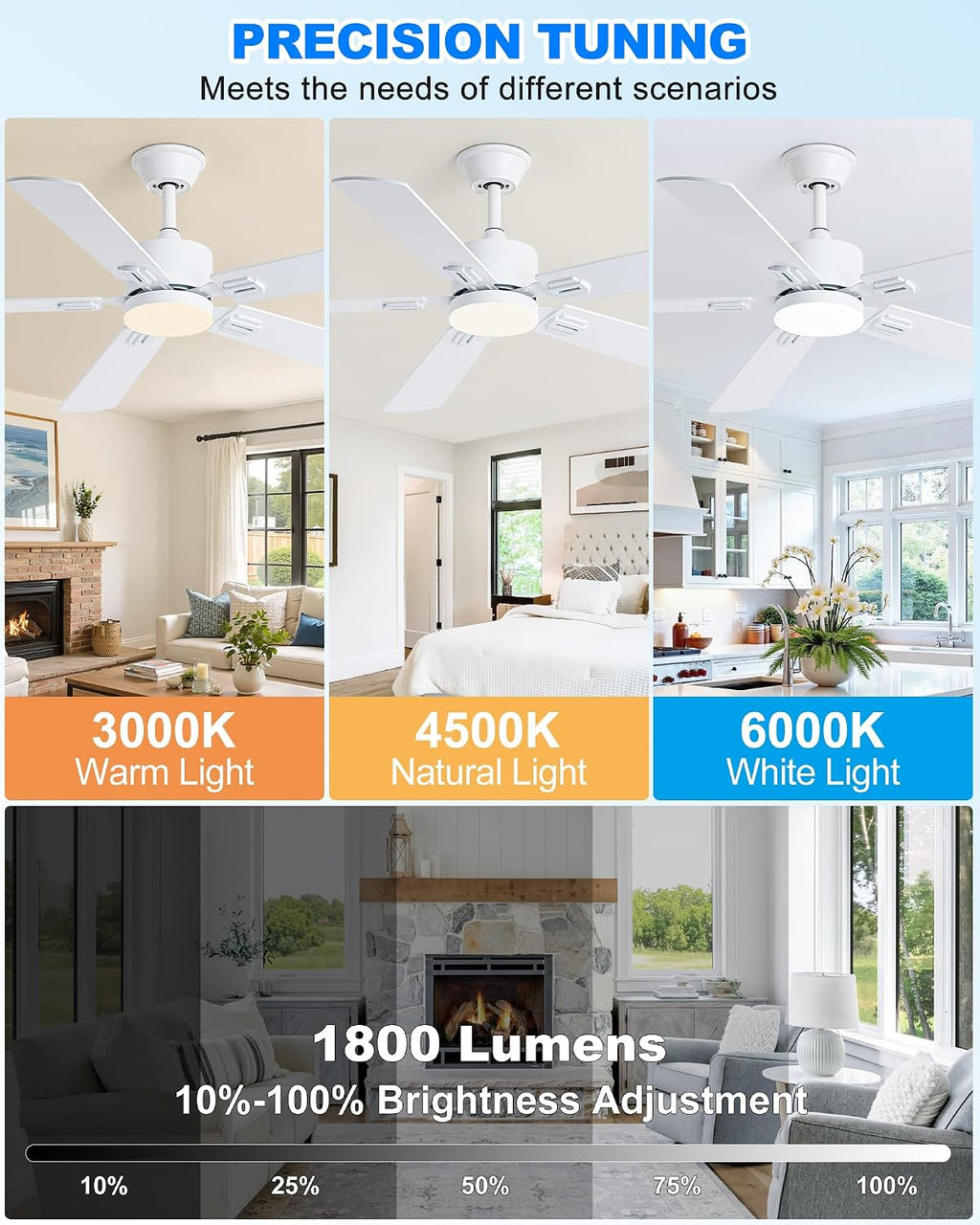 Coolwind 56 Inch White Bedroom Ceiling Fan with Display Remote/APP Control, Quiet Ceiling Fan with Light with 8 Speeds & 3CCT, Dimmable, Timer, DC Reversible Motor for Indoor/Ourdoor